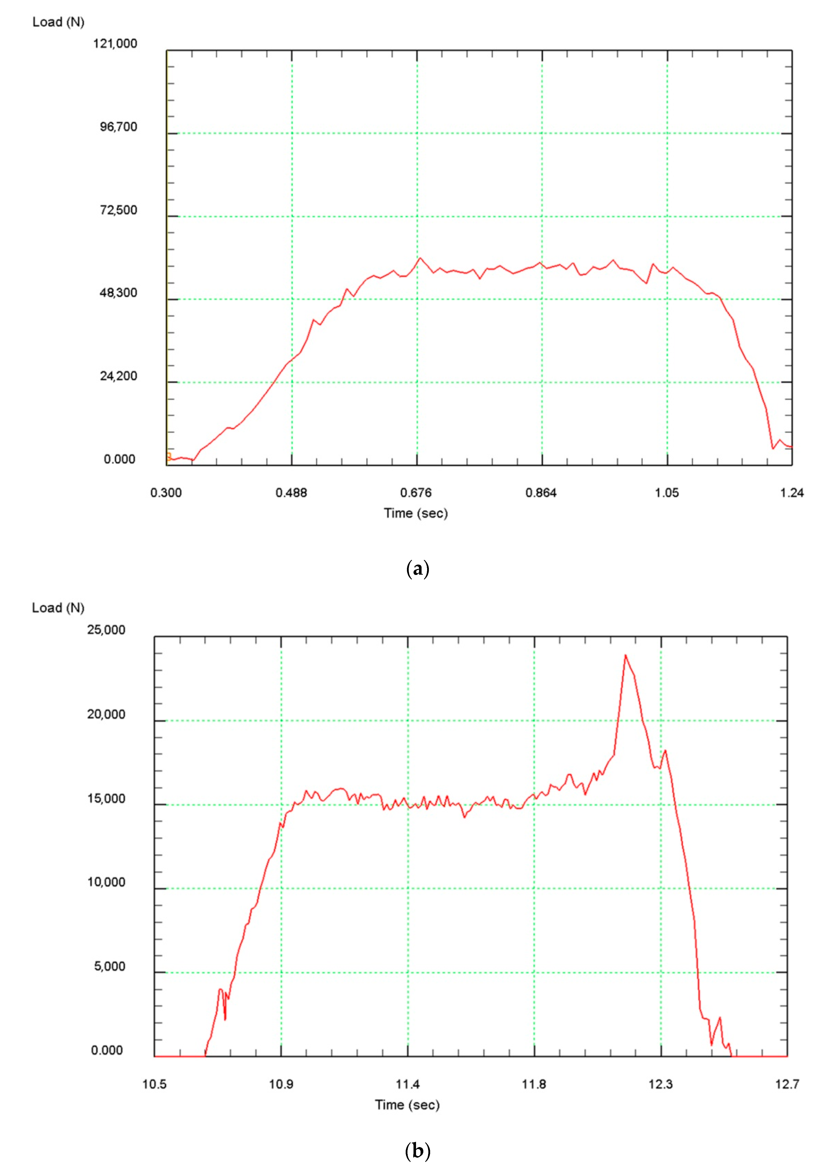 Materials 13 04306 g008 550