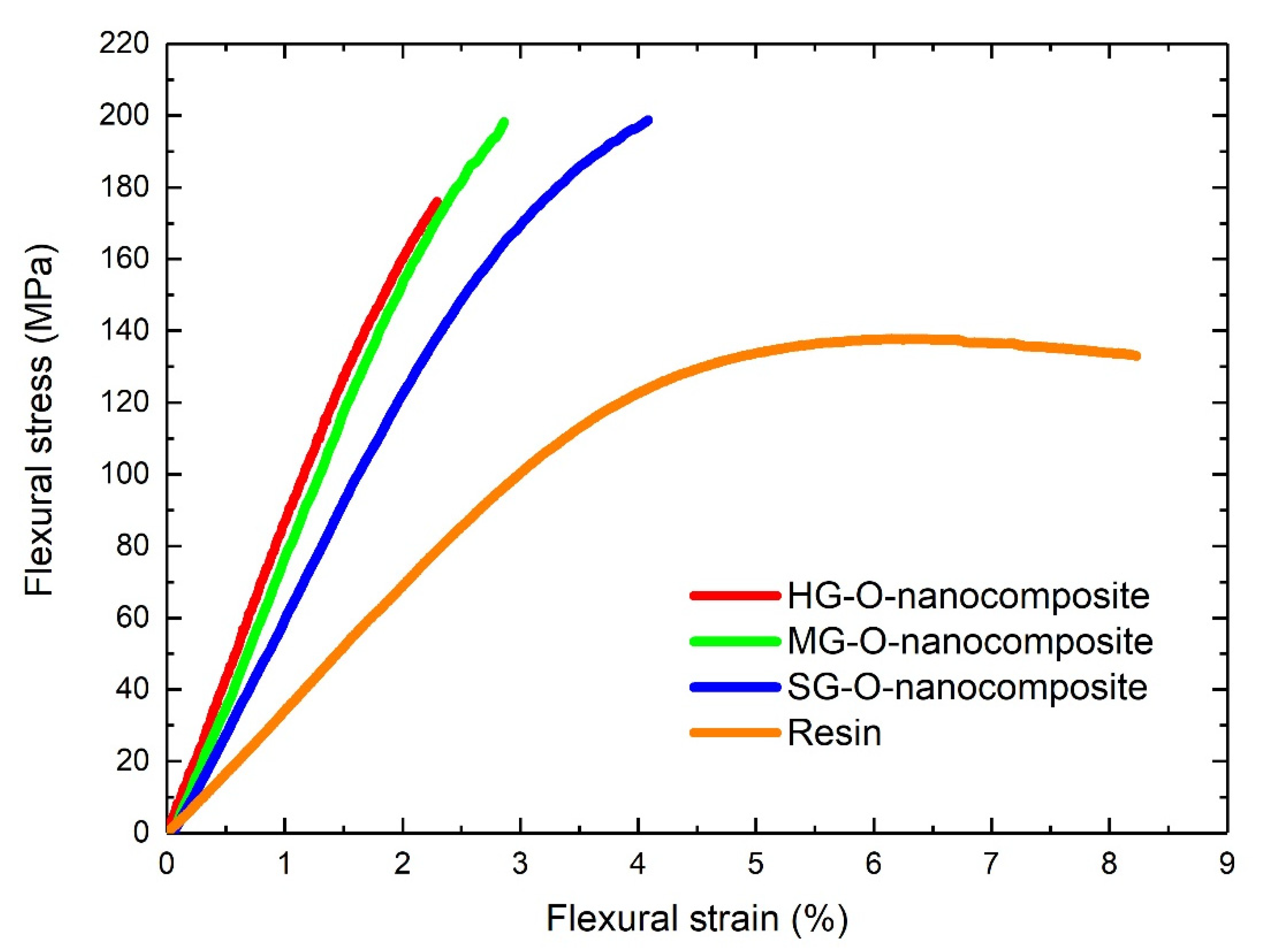 Materials 13 04308 g009