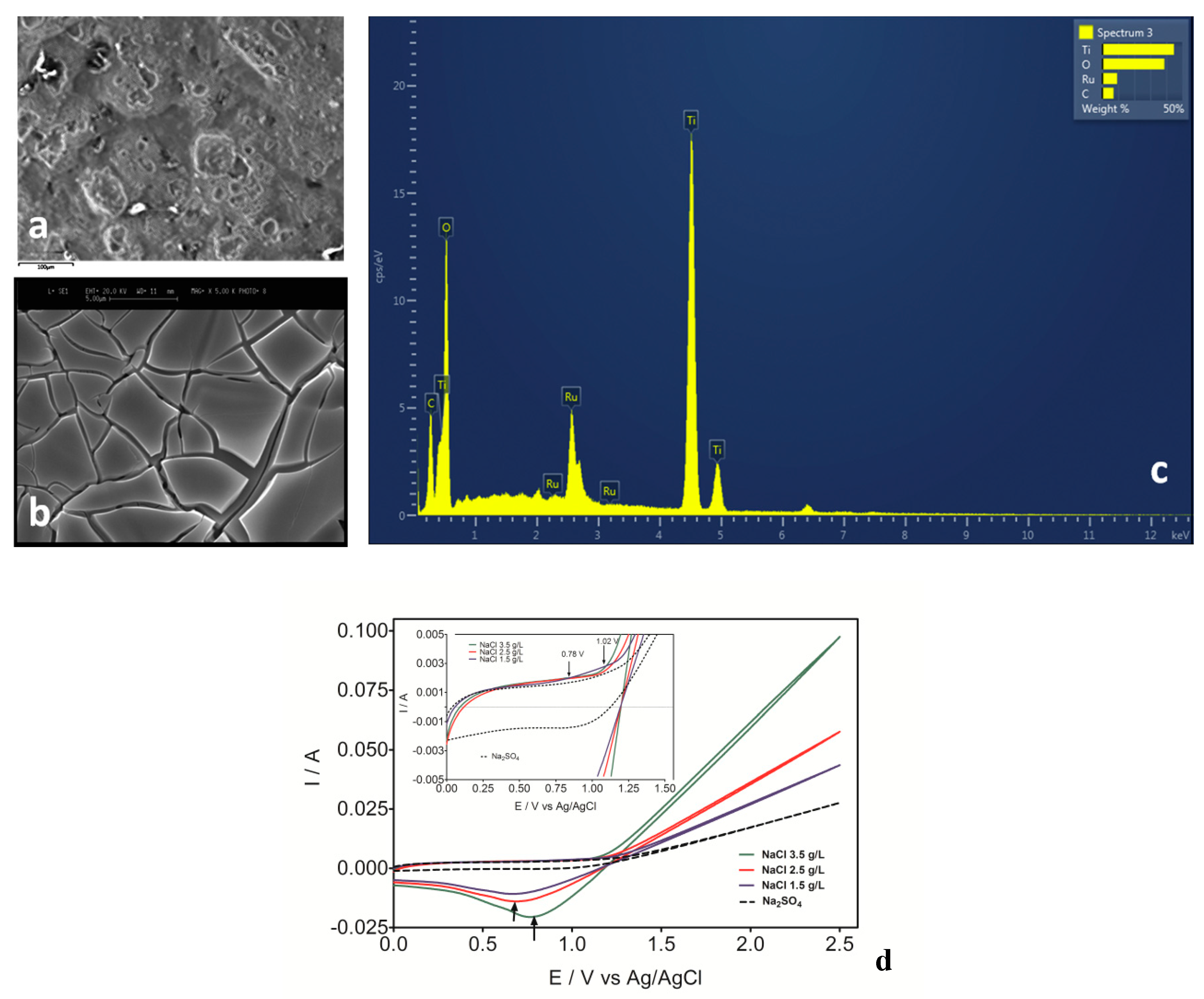 Materials 13 04309 g005 Materials 13 04309 g005
