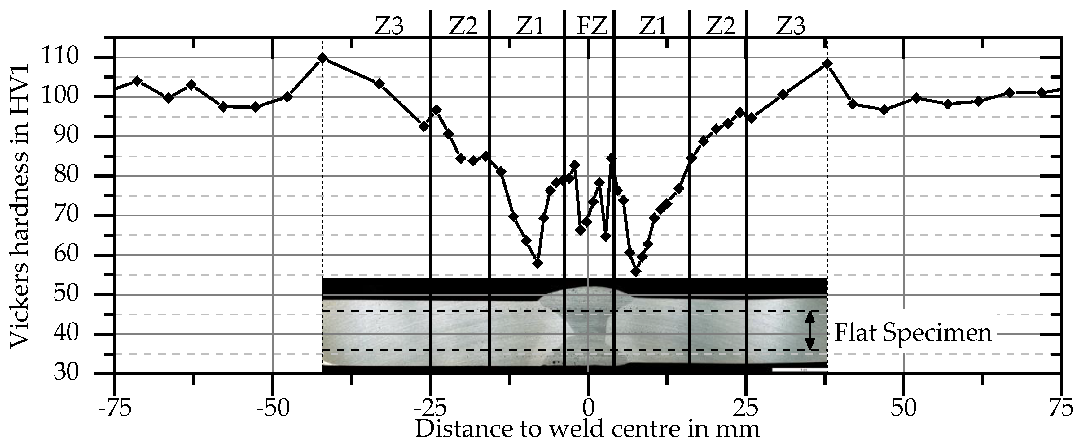 Materials 13 04310 g001