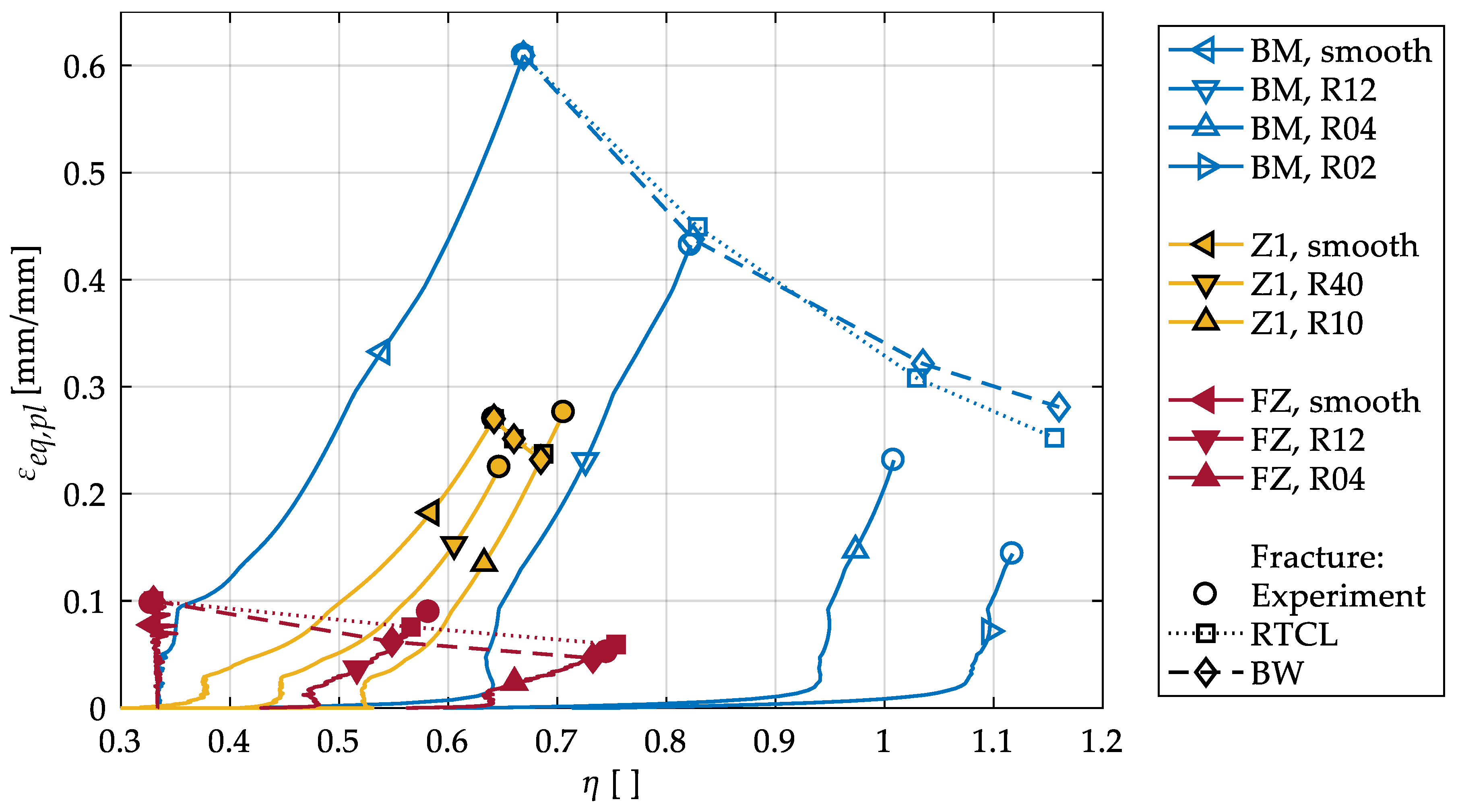 Materials 13 04310 g007