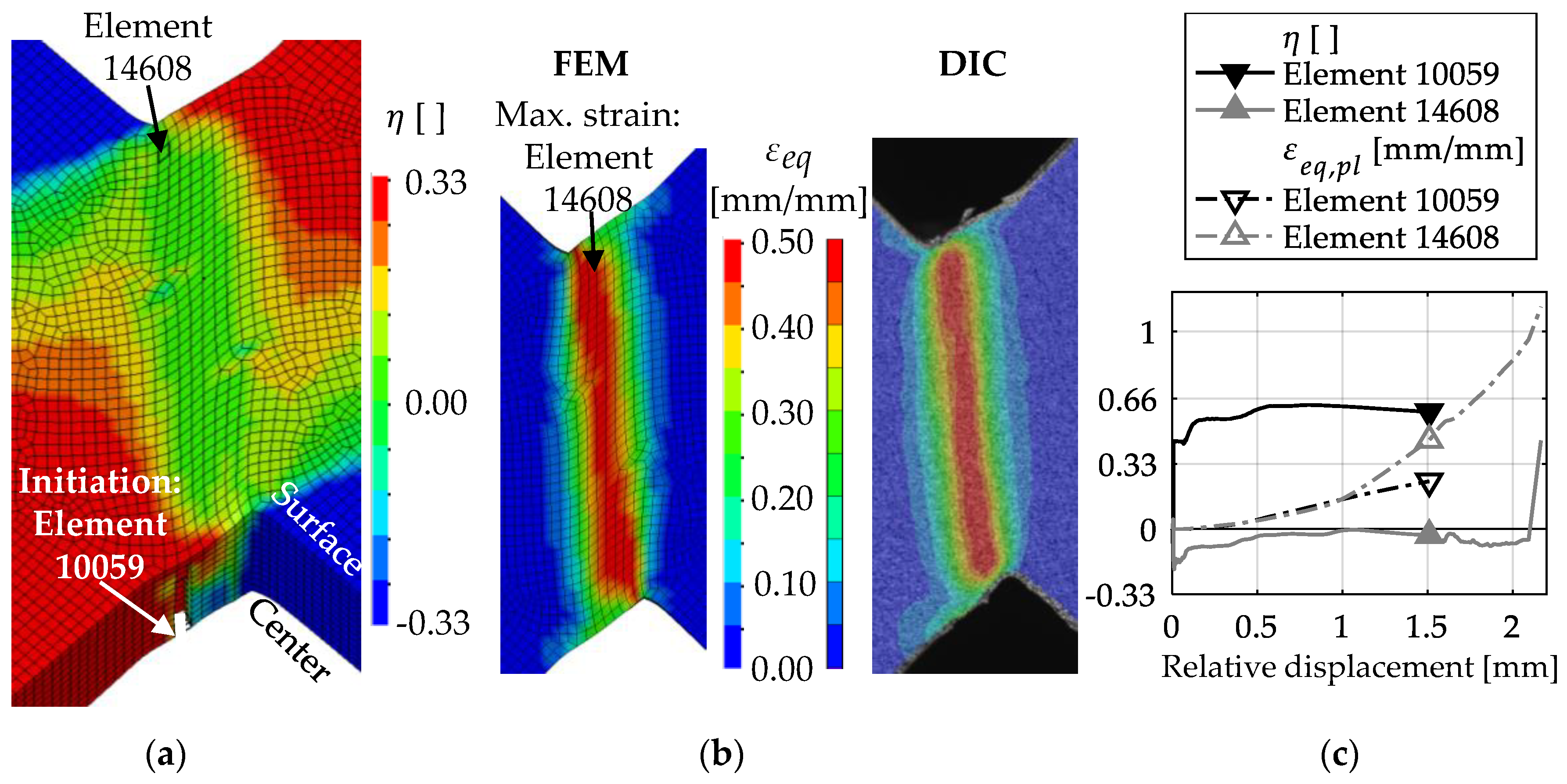 Materials 13 04310 g010