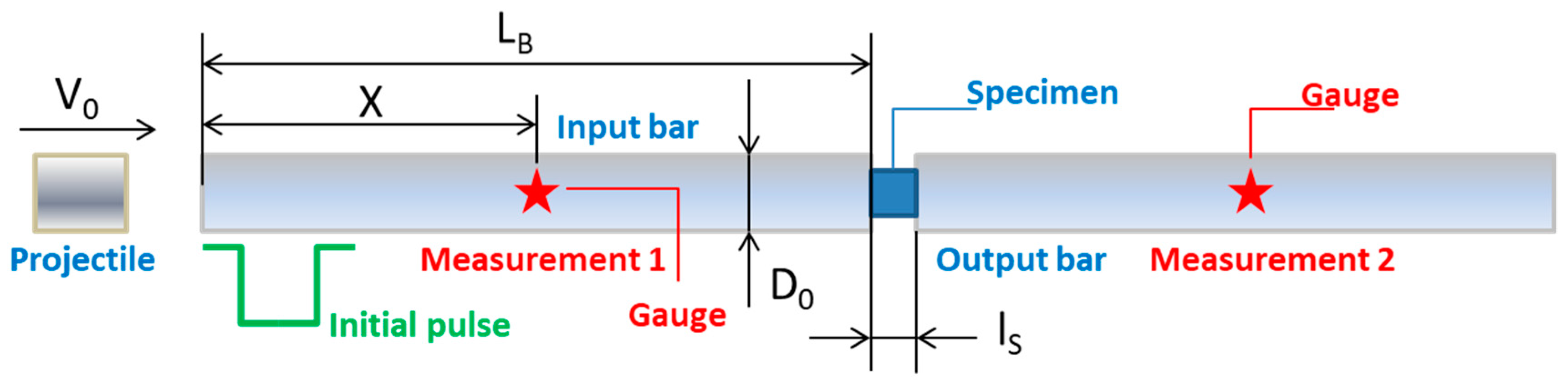 Materials 13 04311 g003