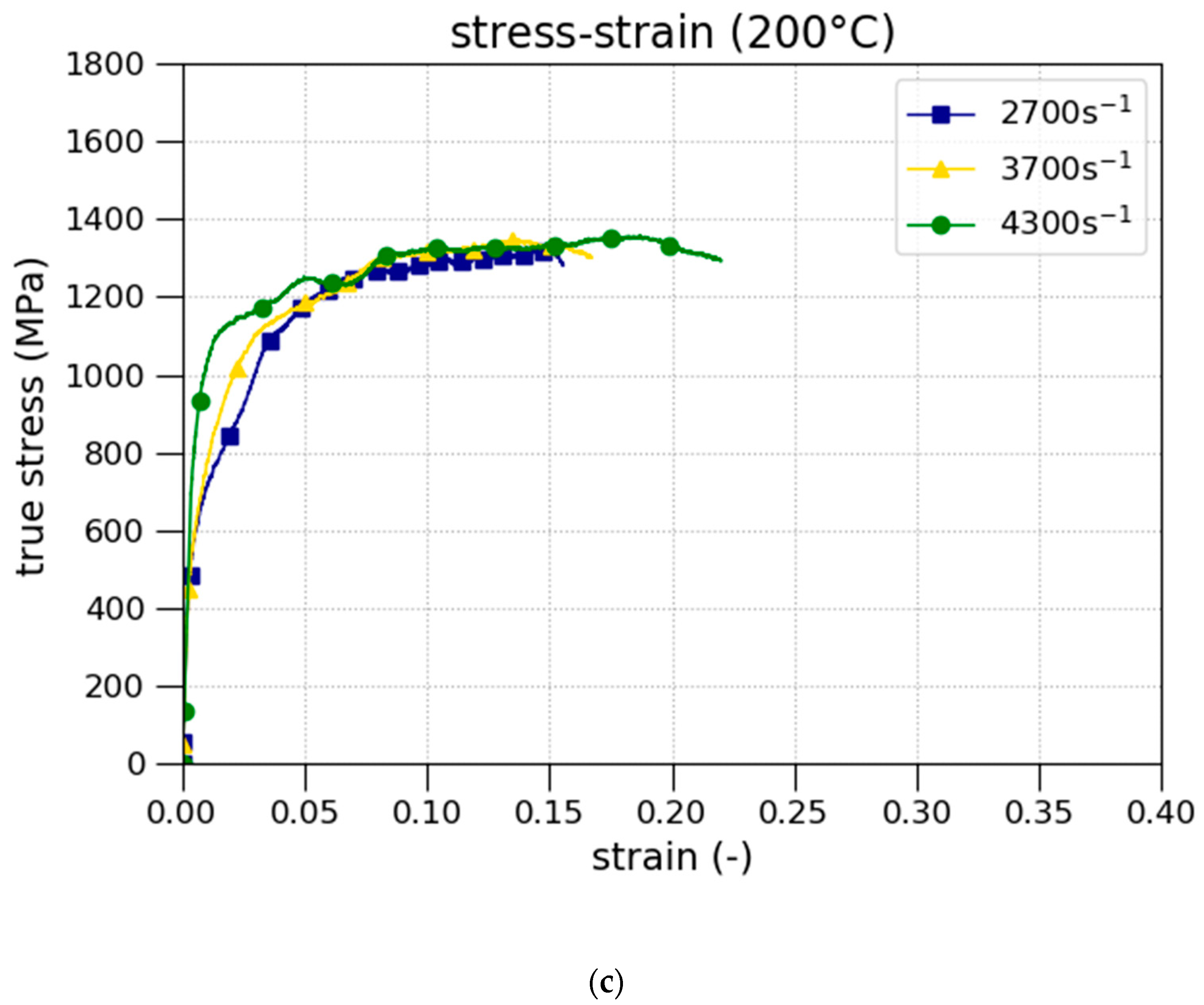 Materials 13 04311 g005b
