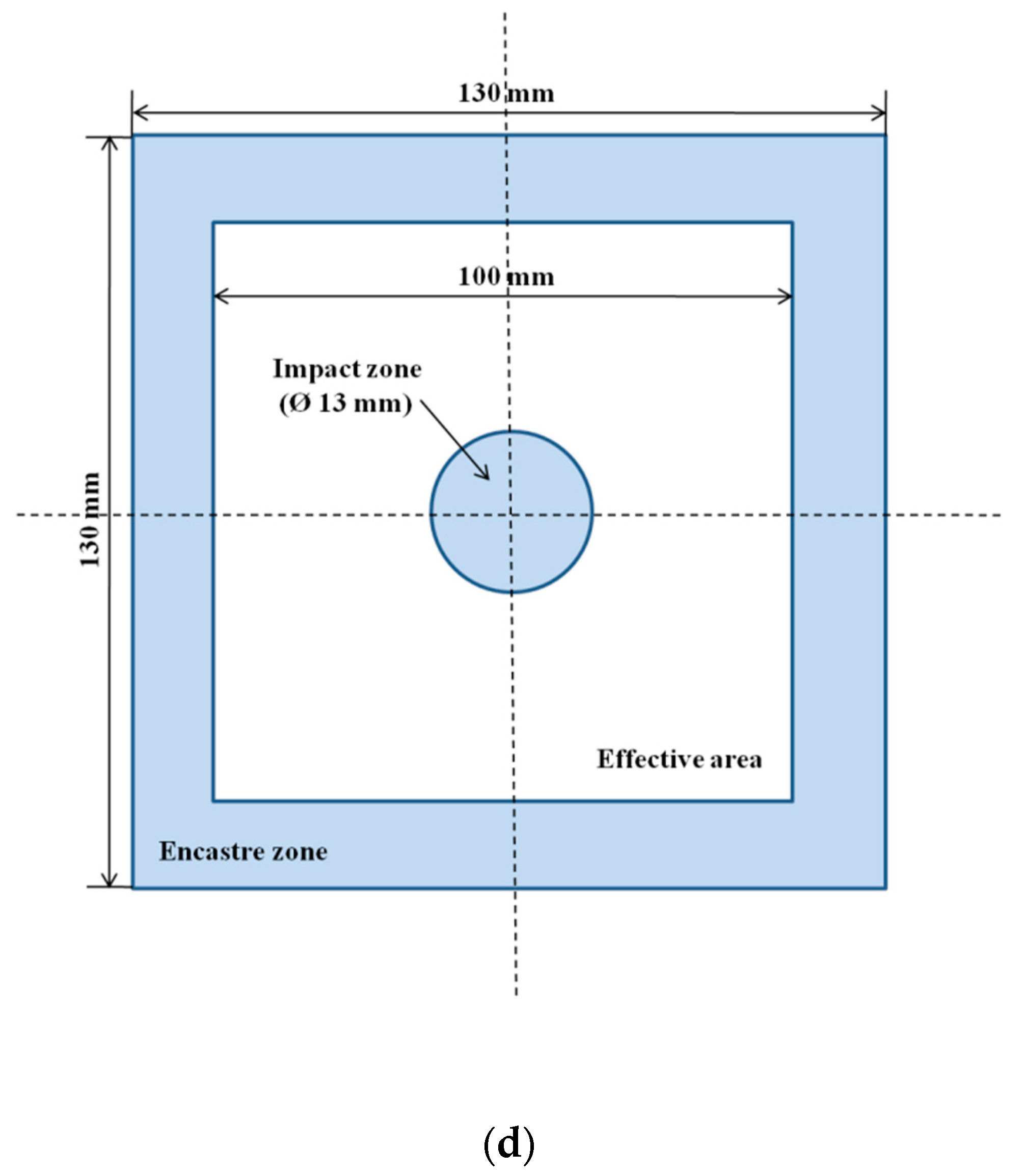 Materials Free Full Text Experimental And Numerical Study Of The Thermo Viscoplastic Behavior Of Nicro 12 1 For Perforation Tests Html