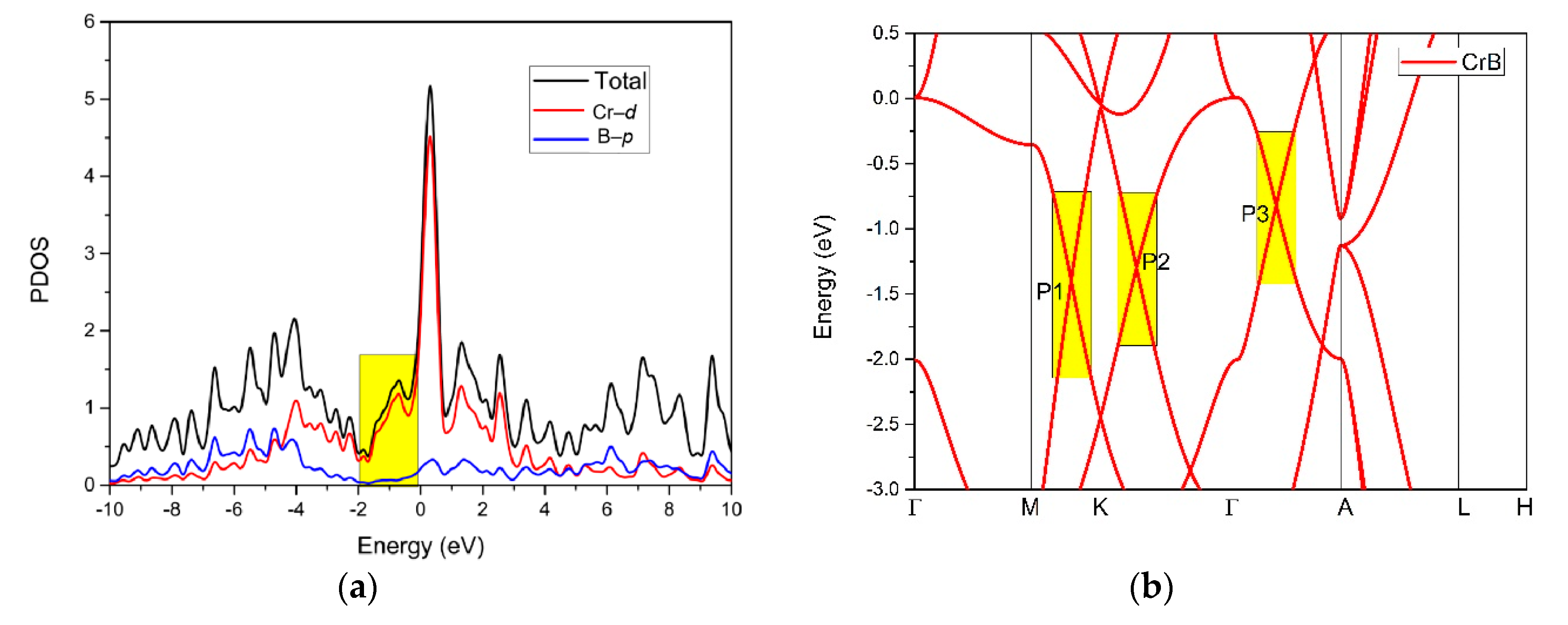Materials 13 04321 g003 Materials 13 04321 g003