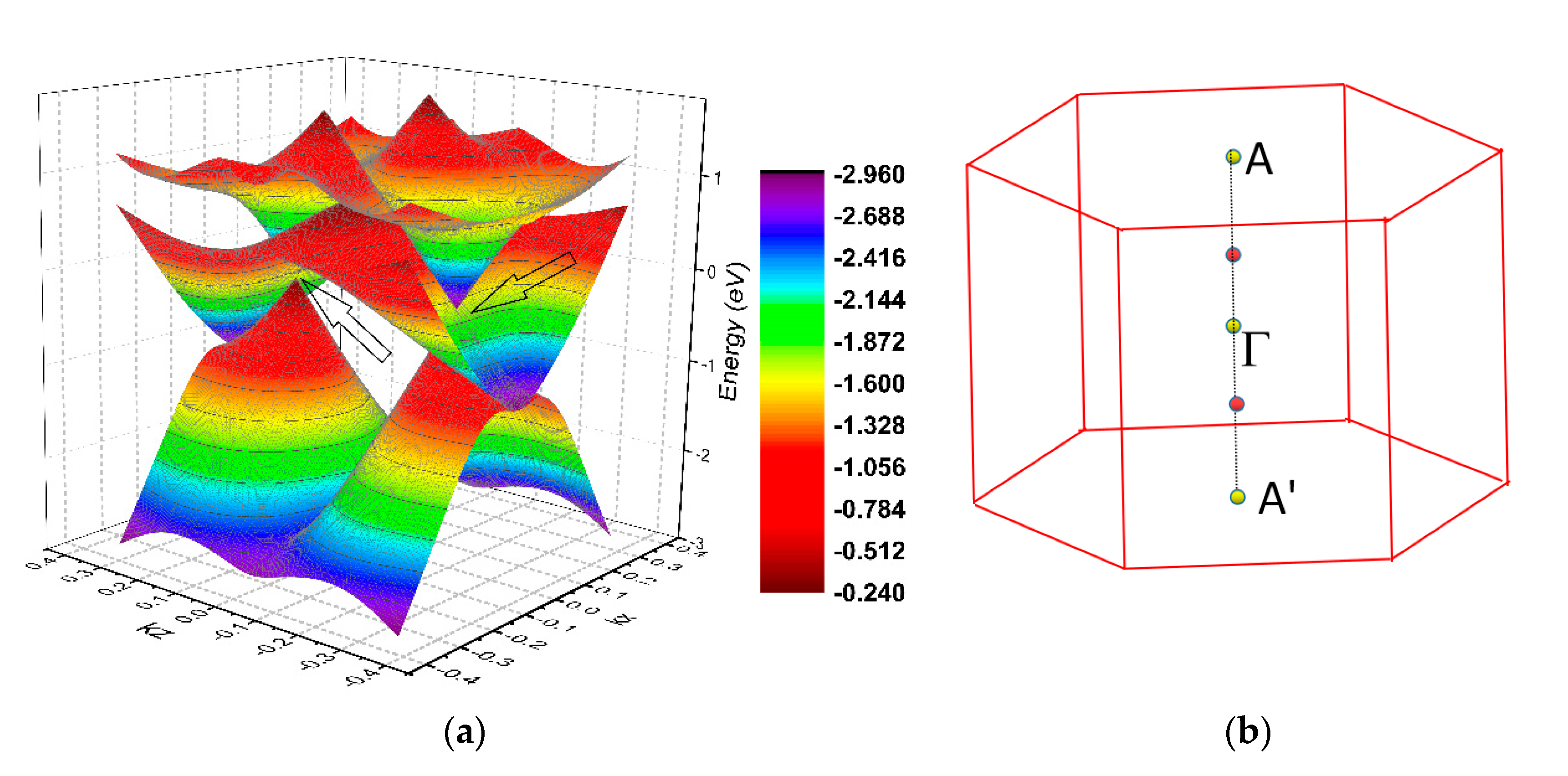 Materials 13 04321 g007 Materials 13 04321 g007