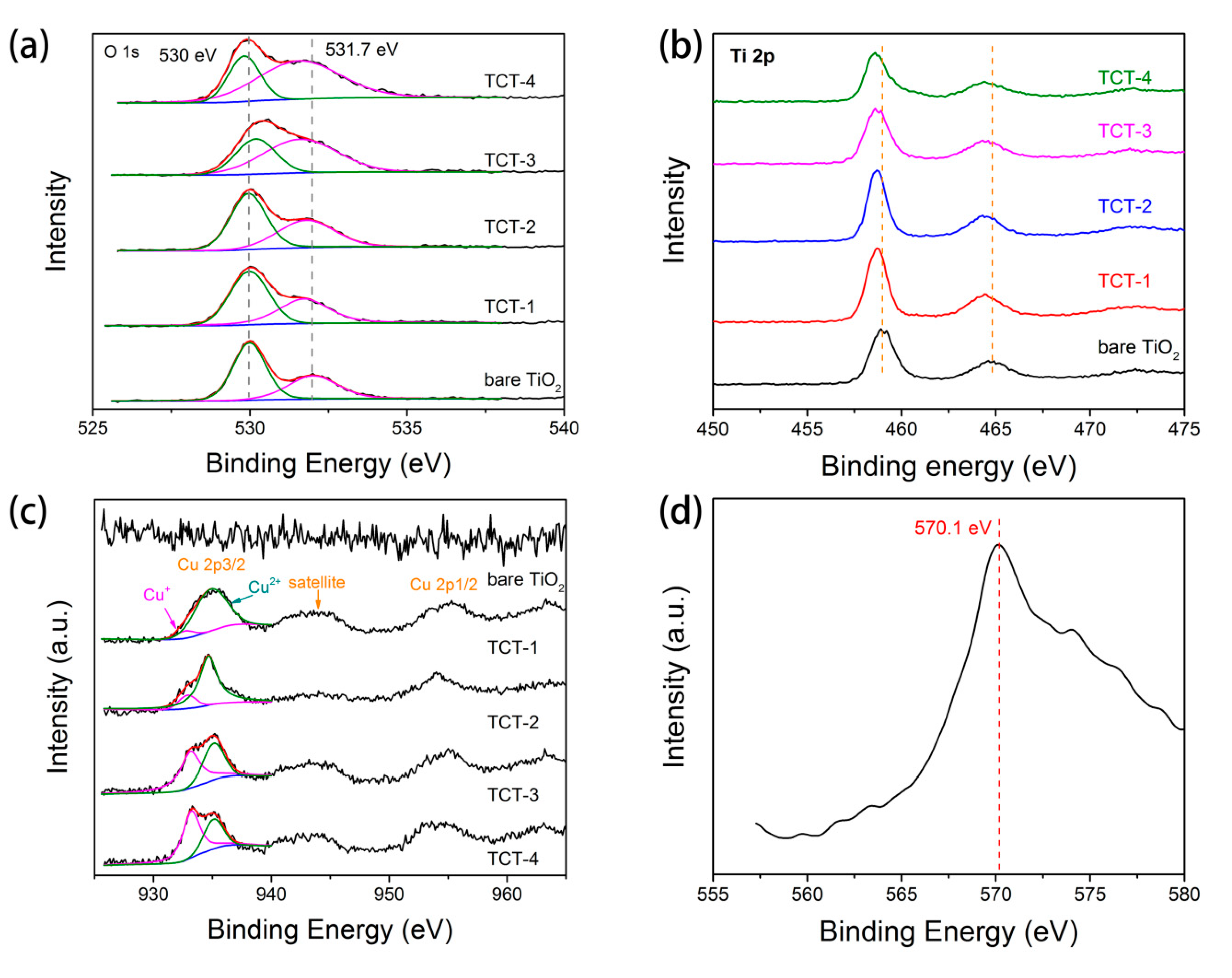 Materials 13 04326 g004 Materials 13 04326 g004