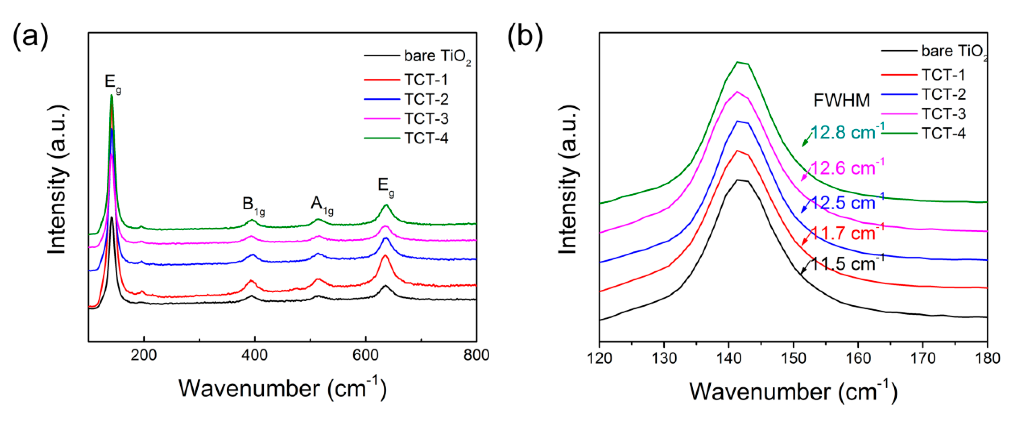 Materials 13 04326 g005 Materials 13 04326 g005
