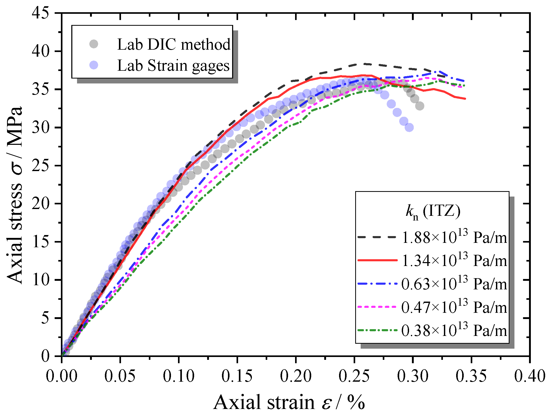 Materials 13 04329 g022 Materials 13 04329 g022