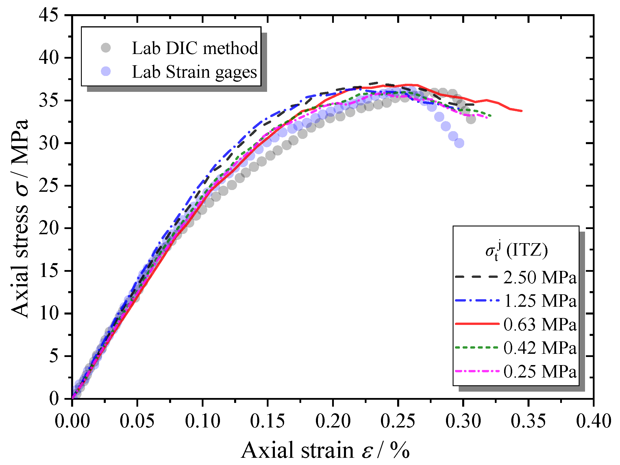 Materials 13 04329 g023 Materials 13 04329 g023