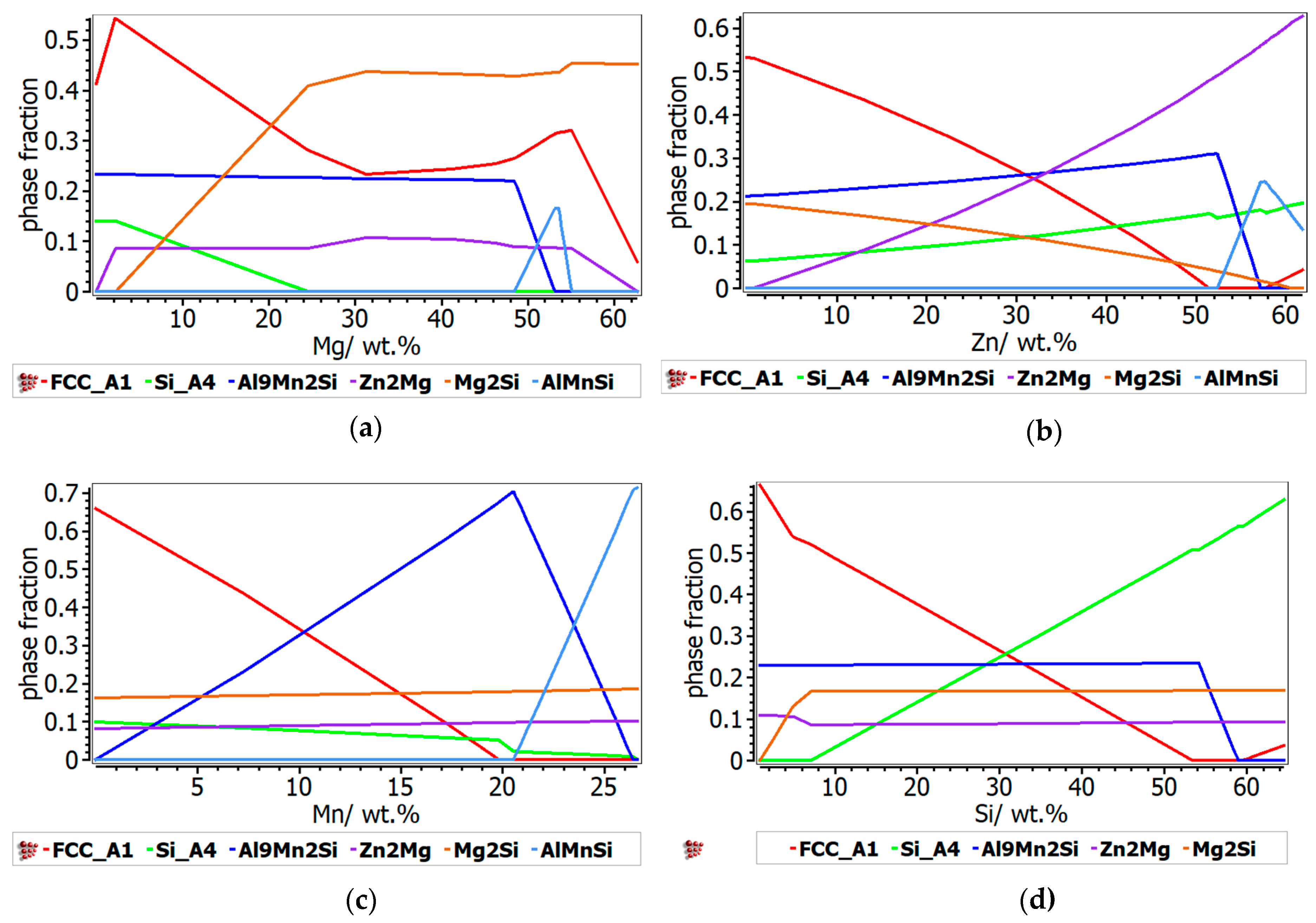 Materials 13 04330 g007