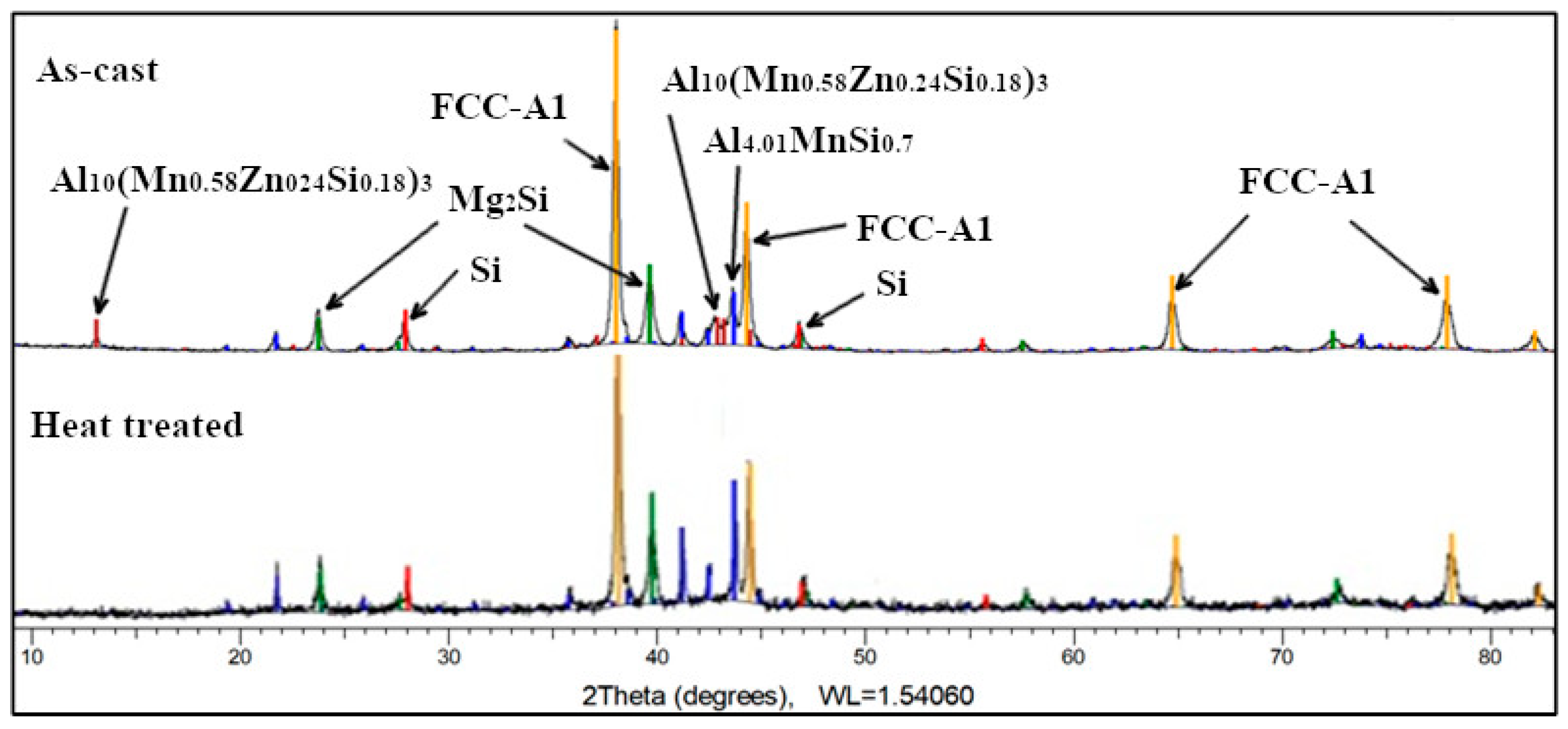 Materials 13 04330 g021
