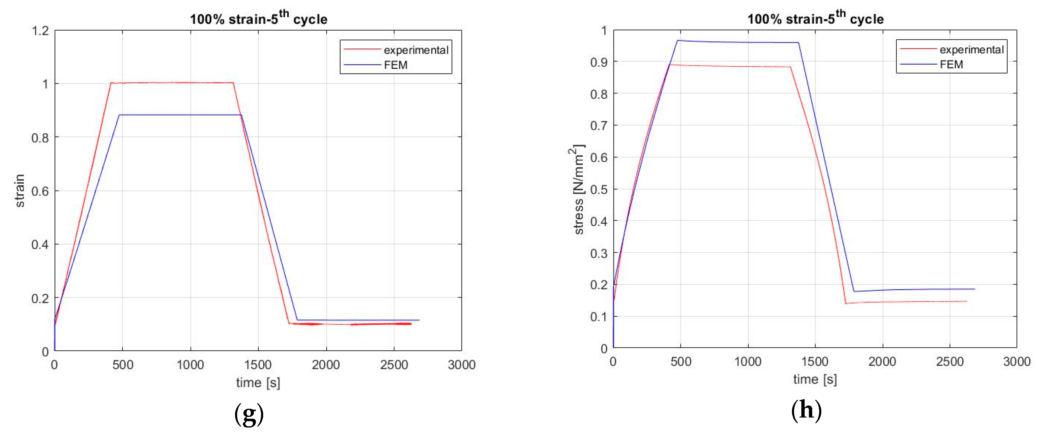 Materials 13 04333 g005b