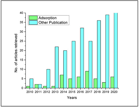 Remediation with Semicoke-Preparation, Characterization, and 