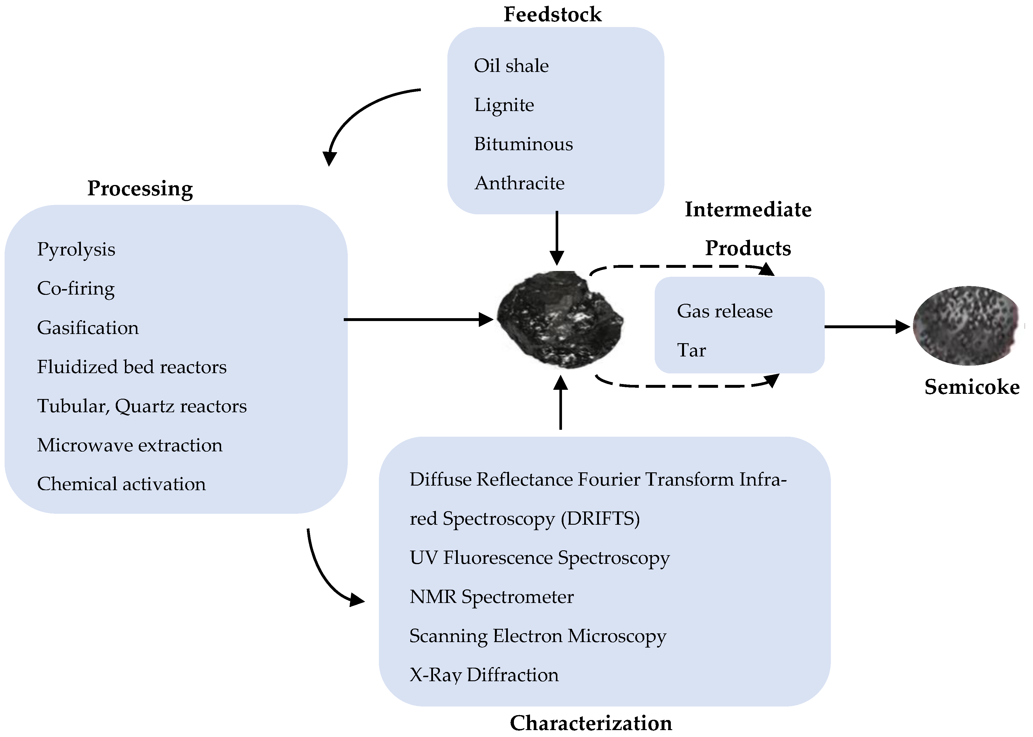 Materials 13 04334 g003 Materials 13 04334 g003