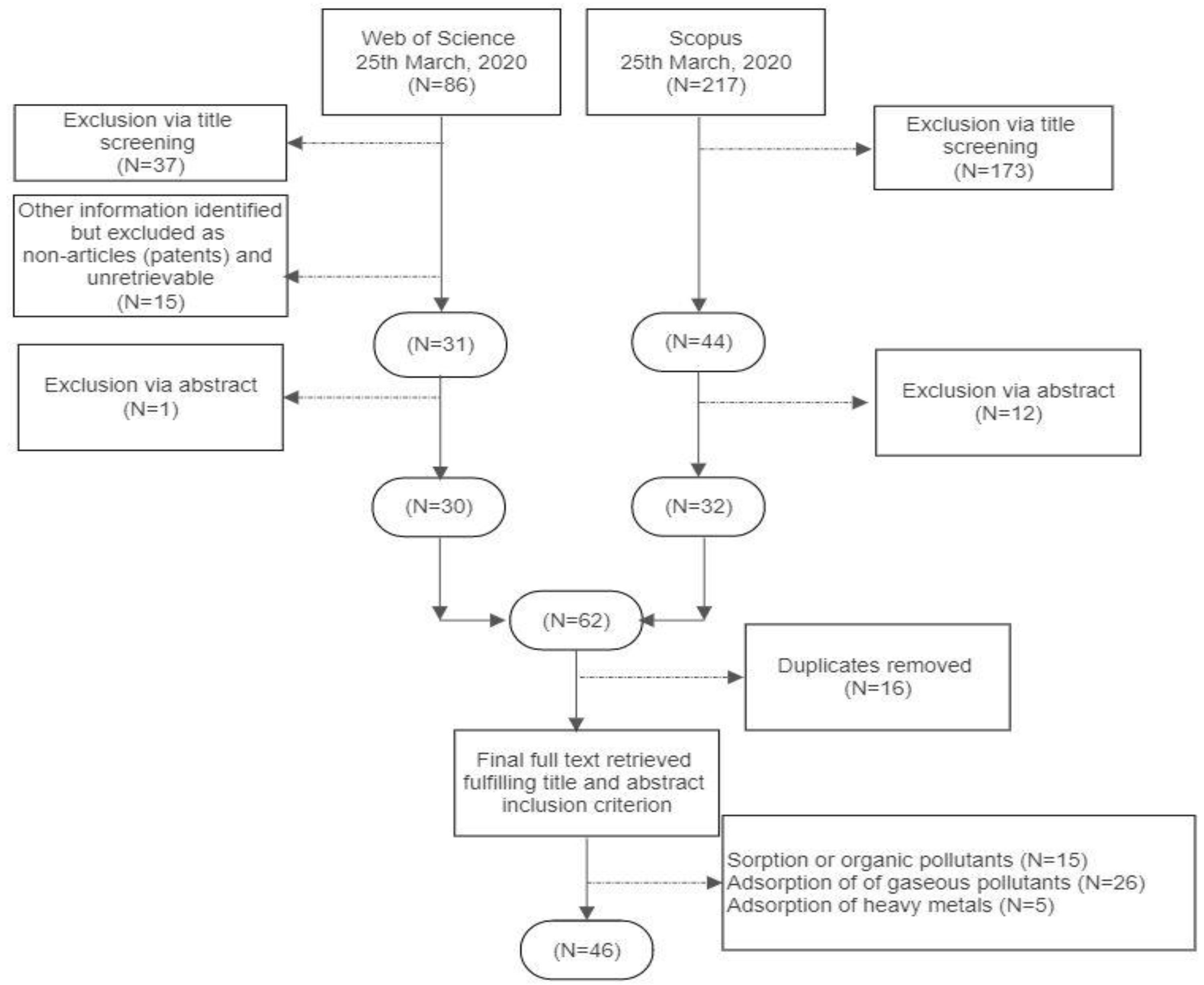 Materials 13 04334 g0a1 Materials 13 04334 g0a1