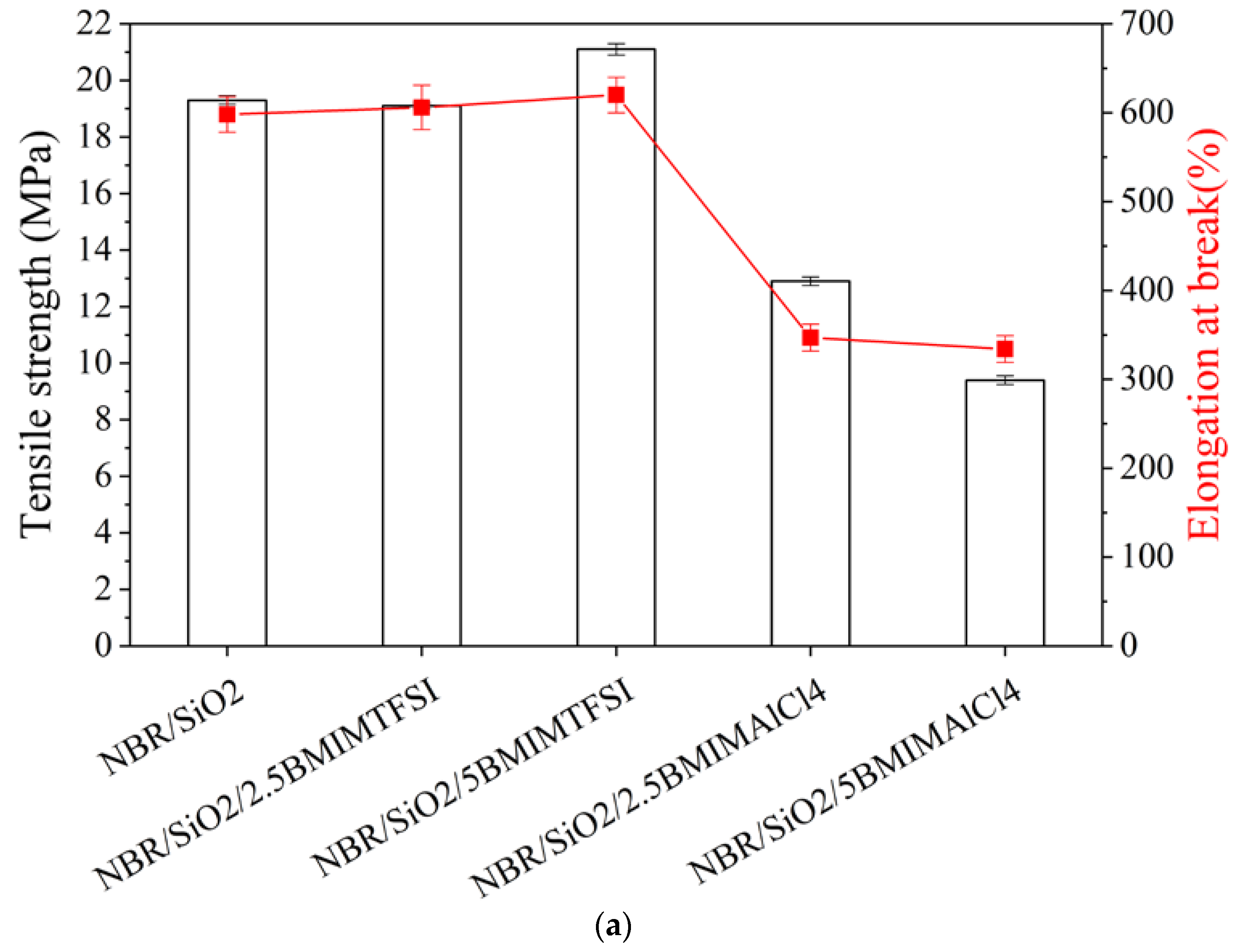 Materials 13 04337 g003a
