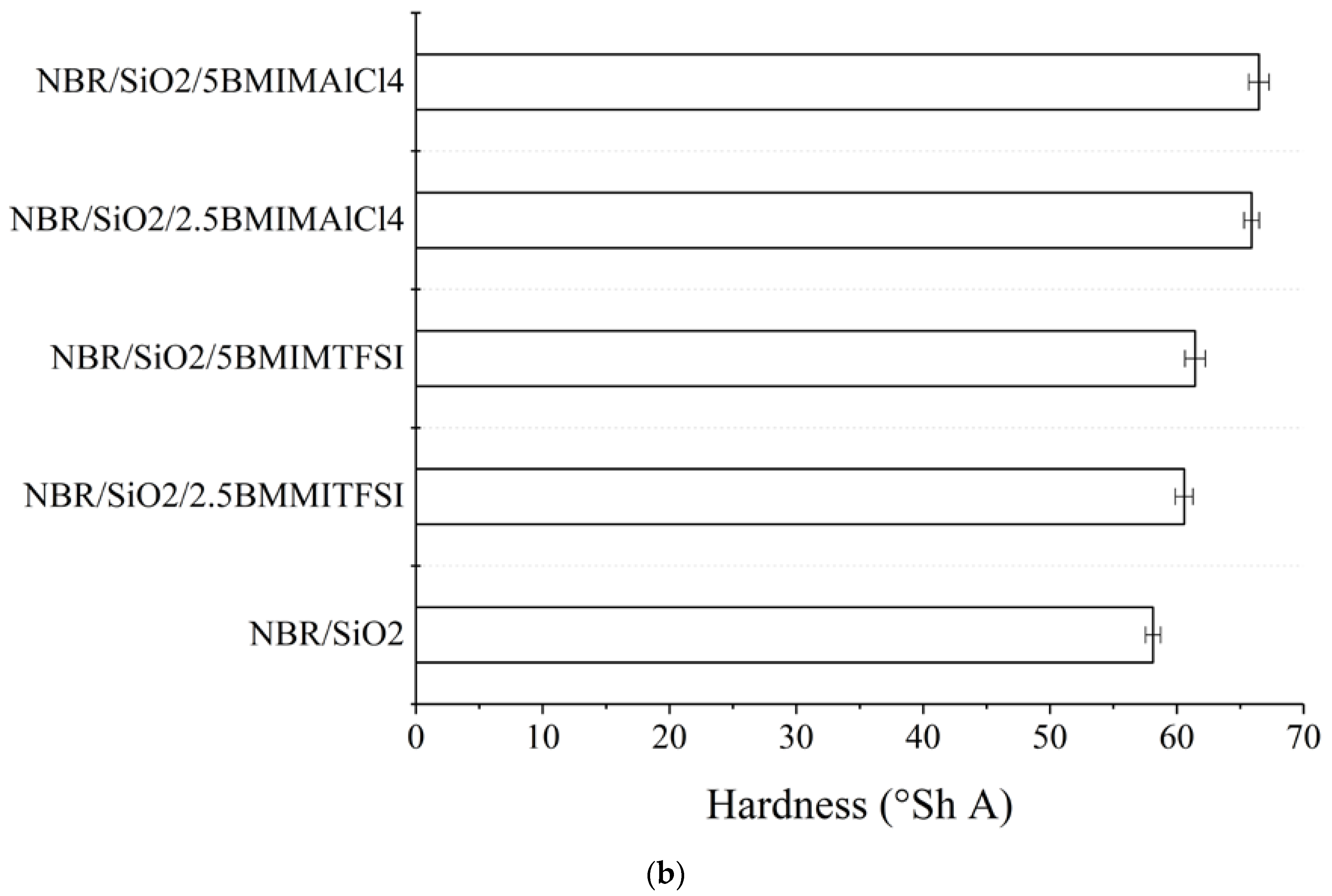 Materials 13 04337 g003b