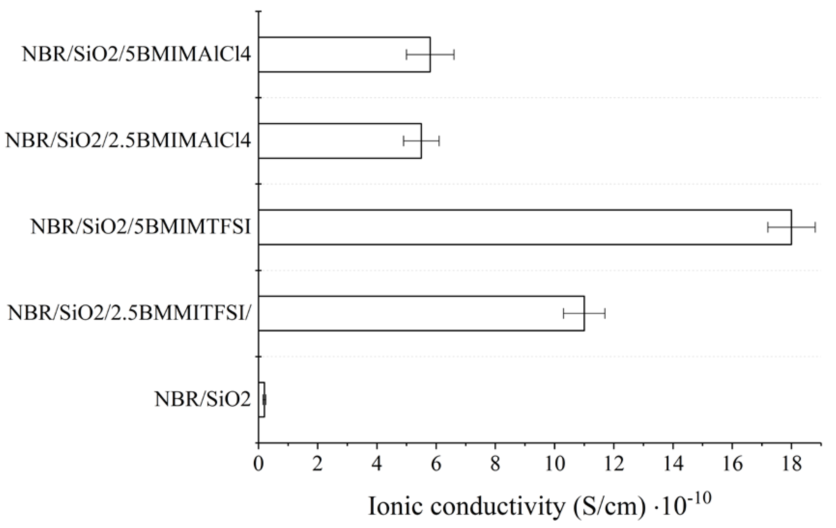 Materials 13 04337 g005