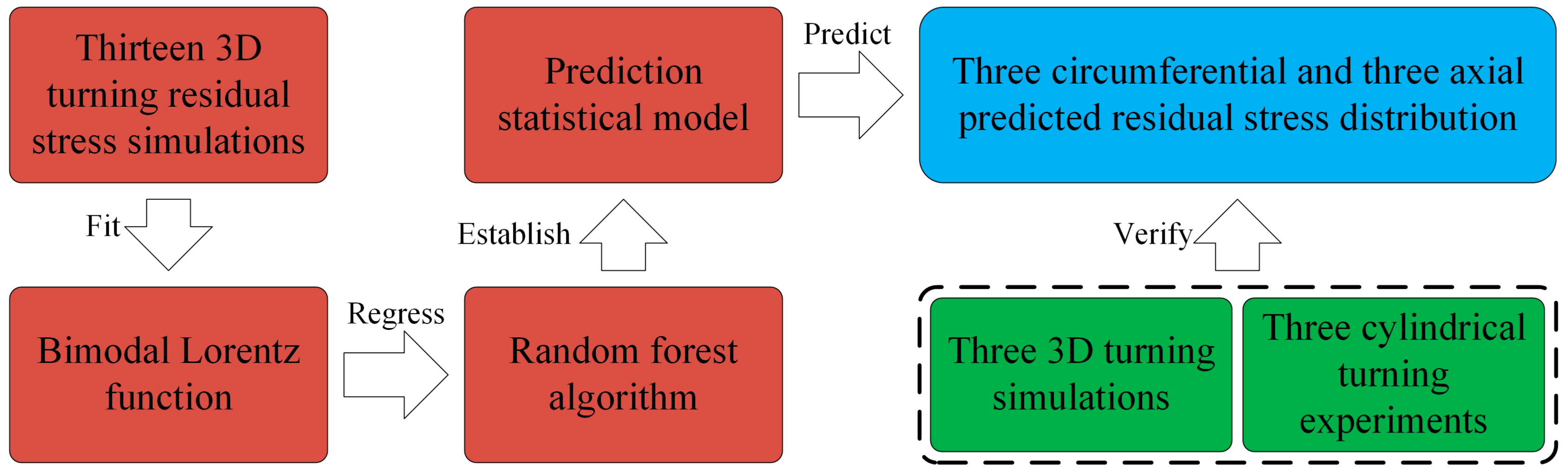 Materials 13 04341 g001