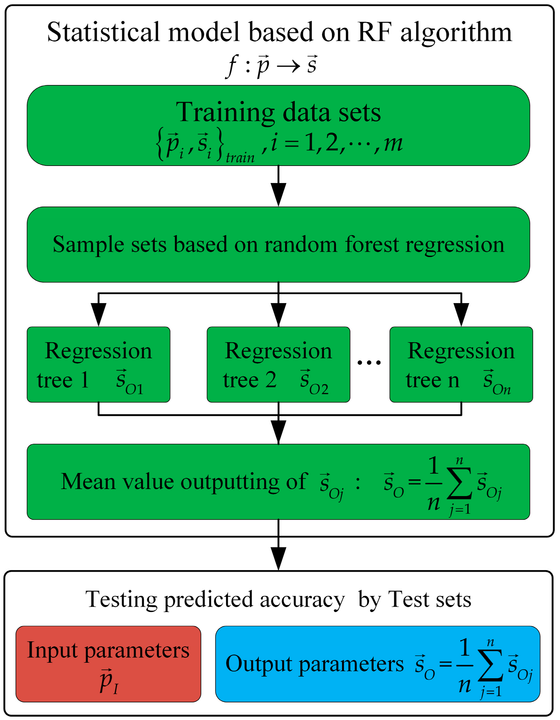 Materials 13 04341 g005