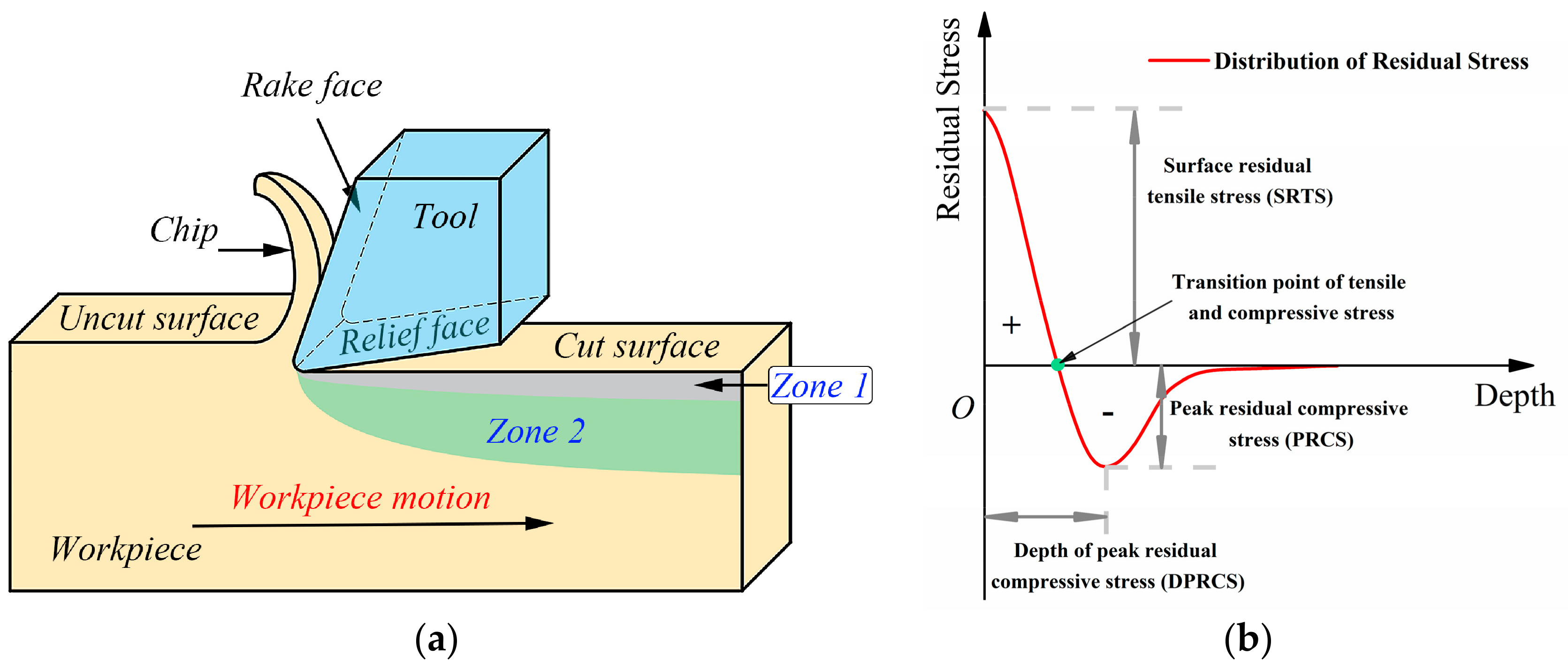 Materials 13 04341 g006