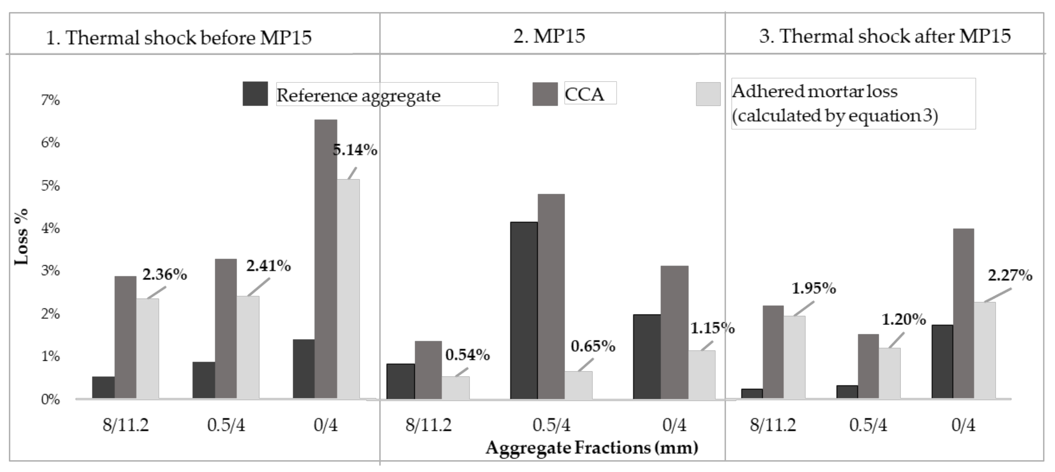 Materials 13 04342 g002
