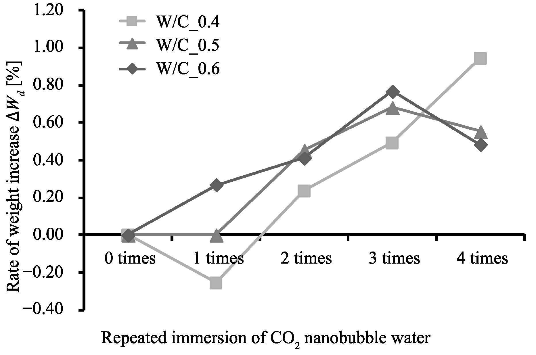 Materials 13 04343 g002