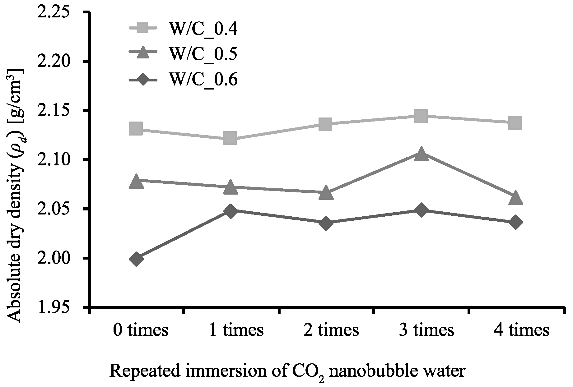 Materials 13 04343 g003