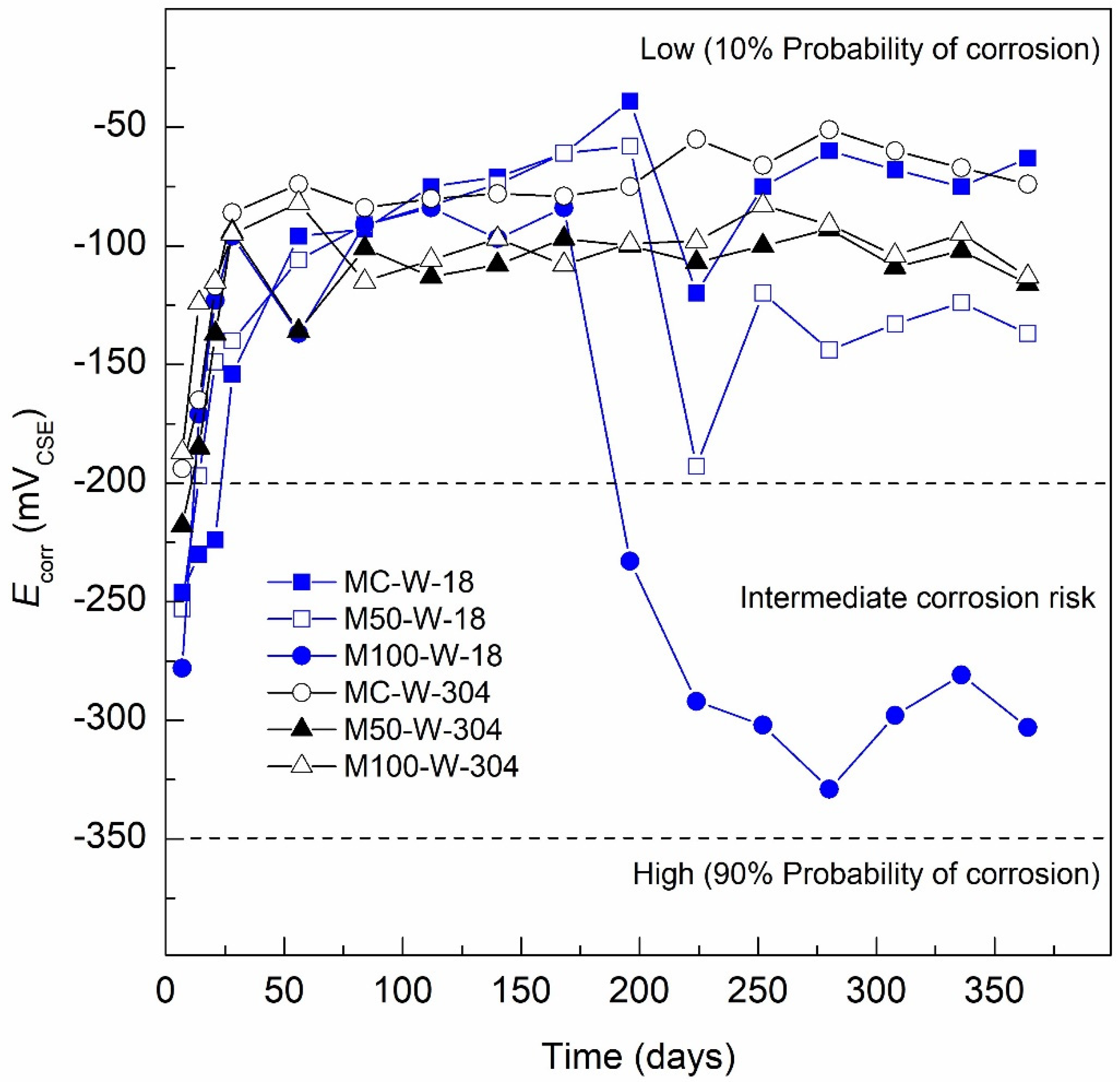 Materials 13 04345 g004 Materials 13 04345 g004
