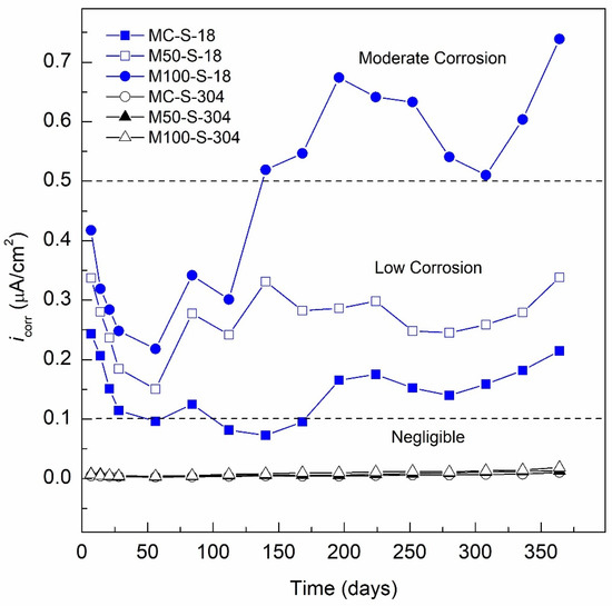 Materials 13 04345 g007 550