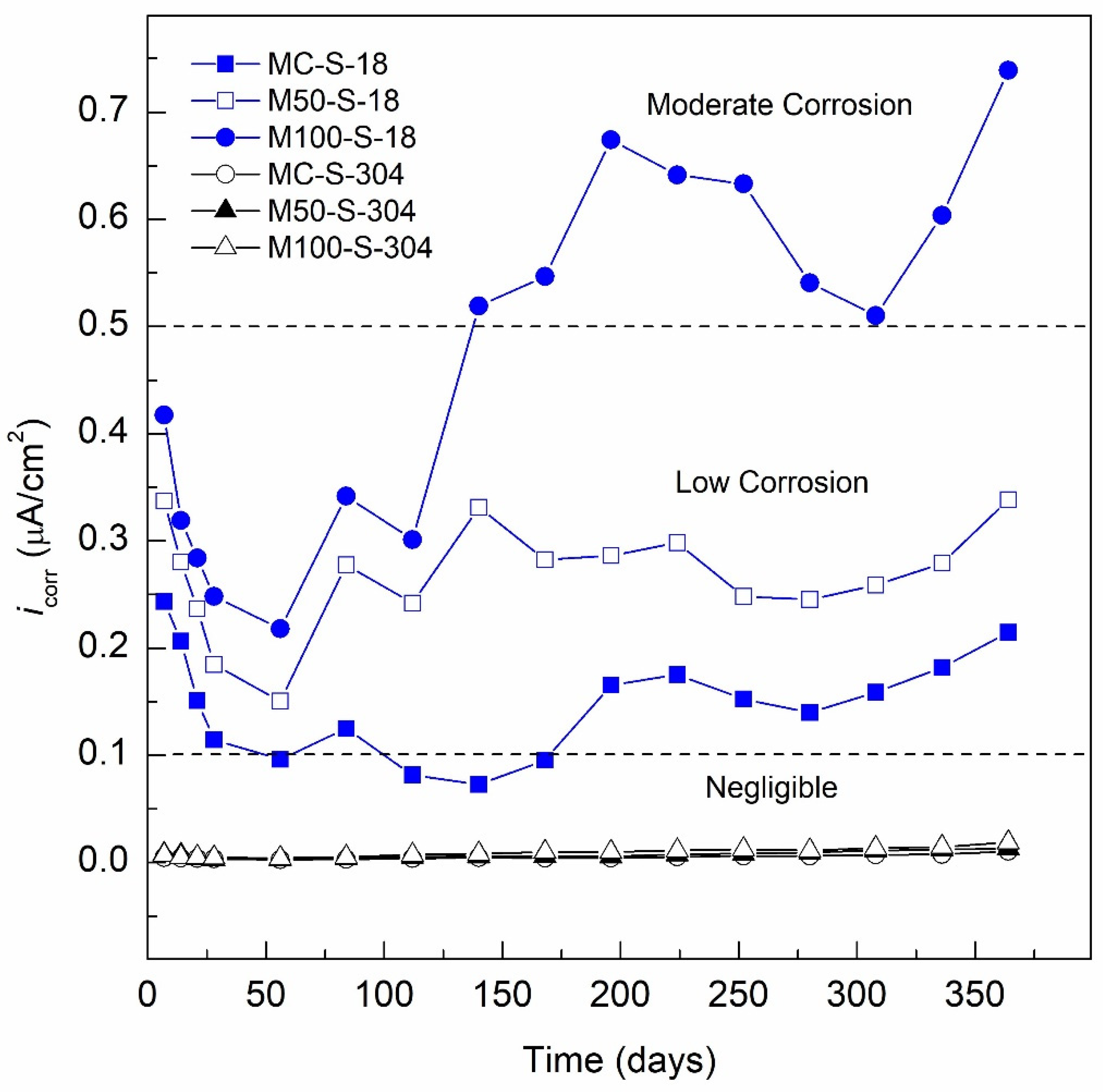 Materials 13 04345 g007 Materials 13 04345 g007