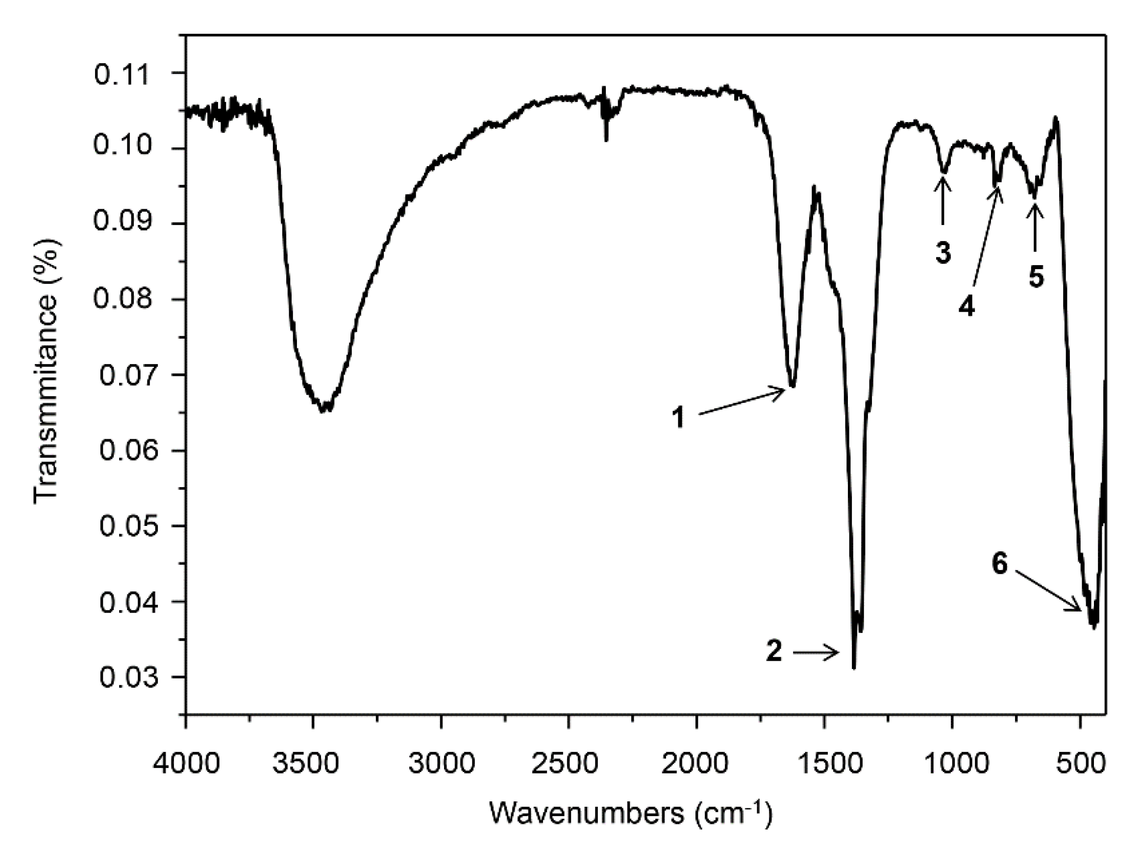 Materials 13 04347 g003 Materials 13 04347 g003