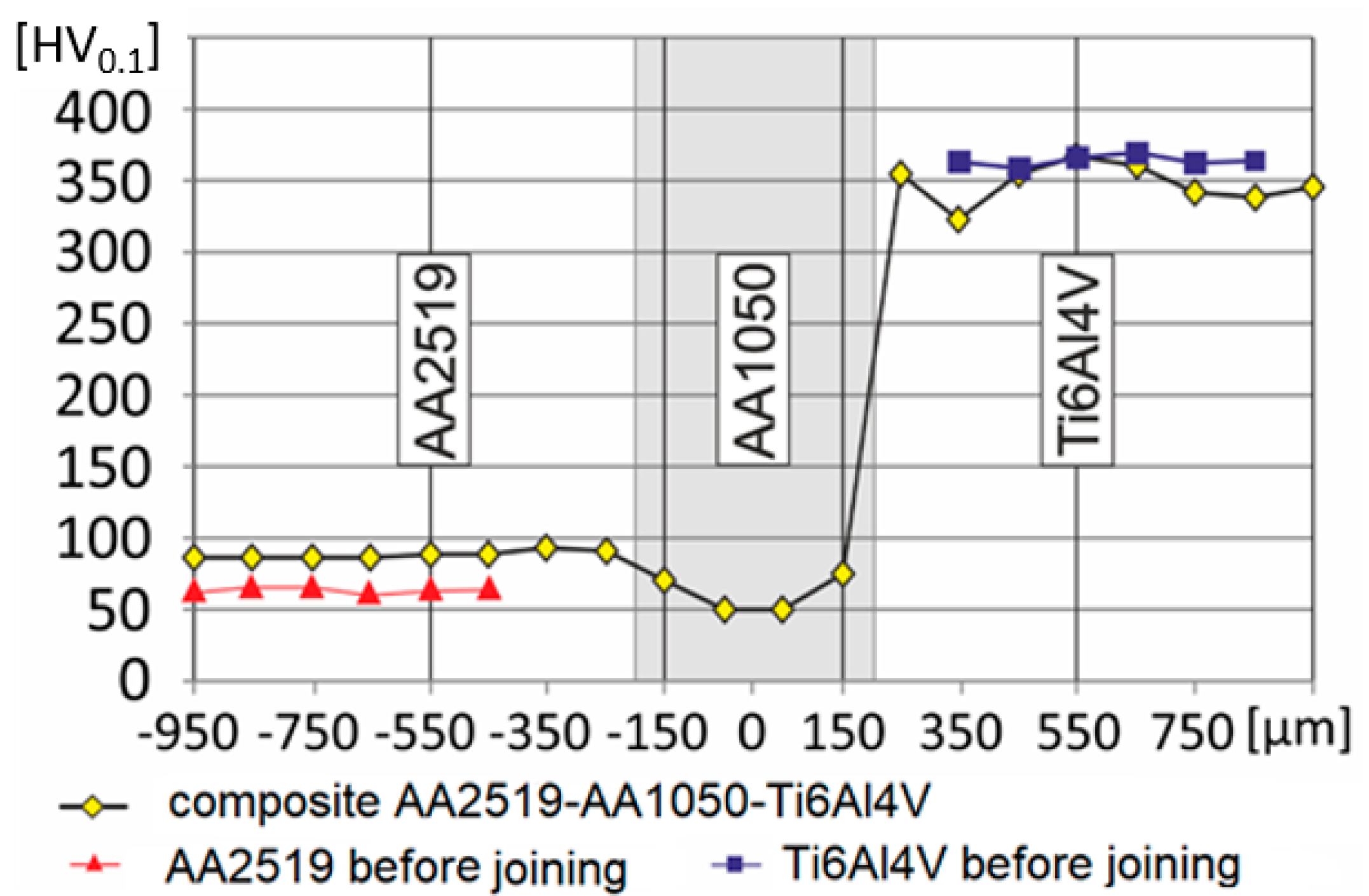 Materials 13 04348 g004 Materials 13 04348 g004