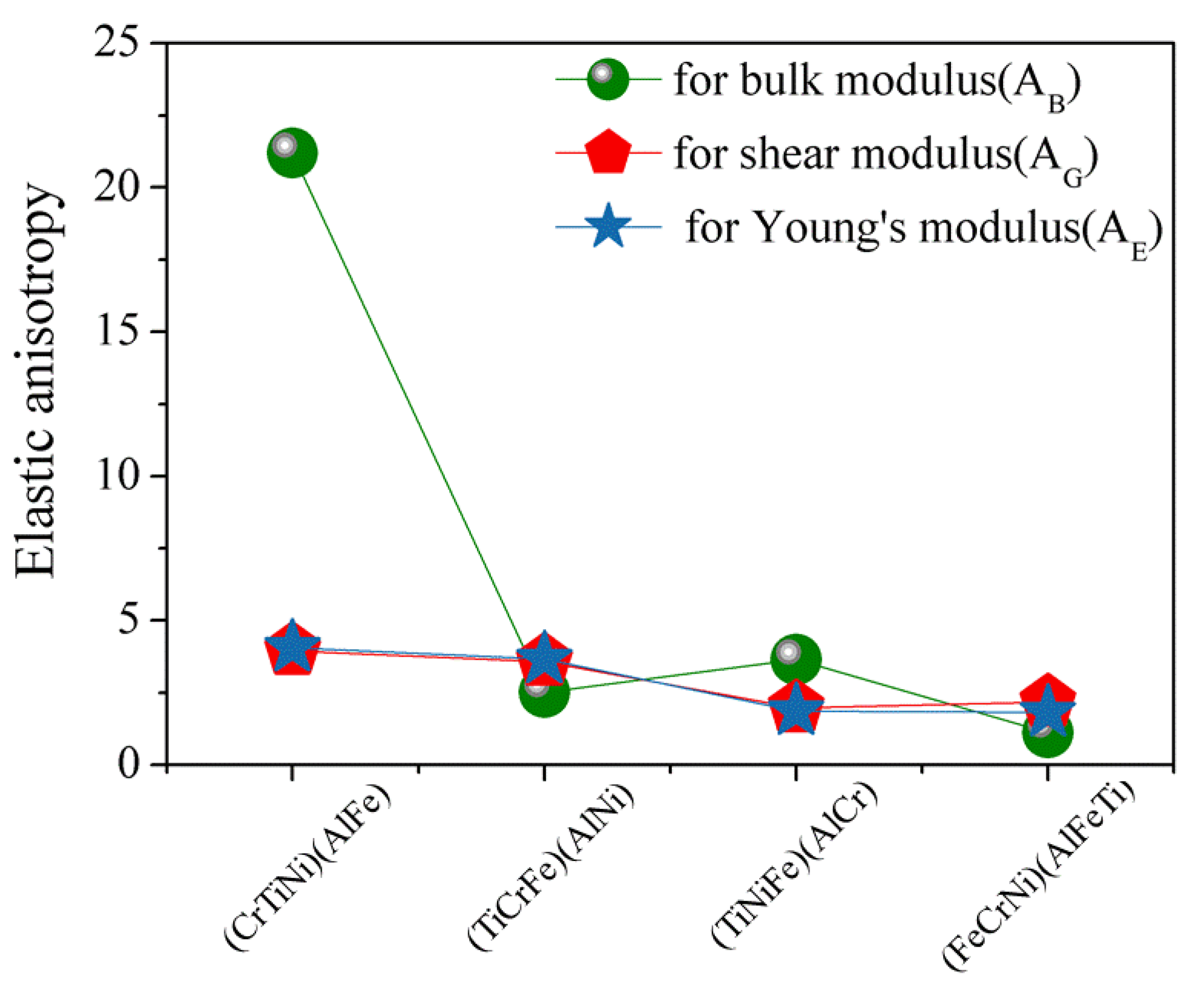 Materials 13 04353 g005