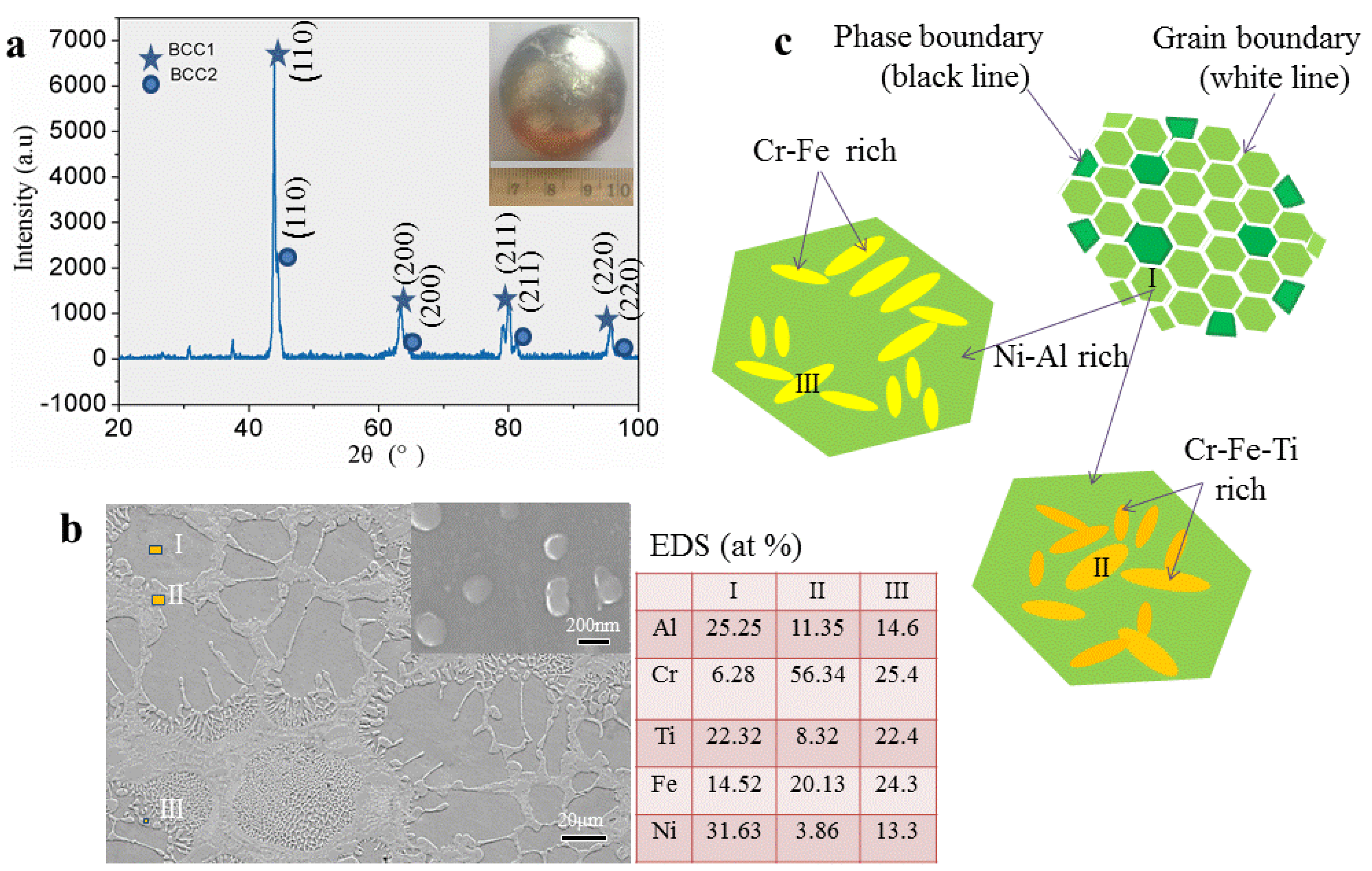 Materials 13 04353 g007