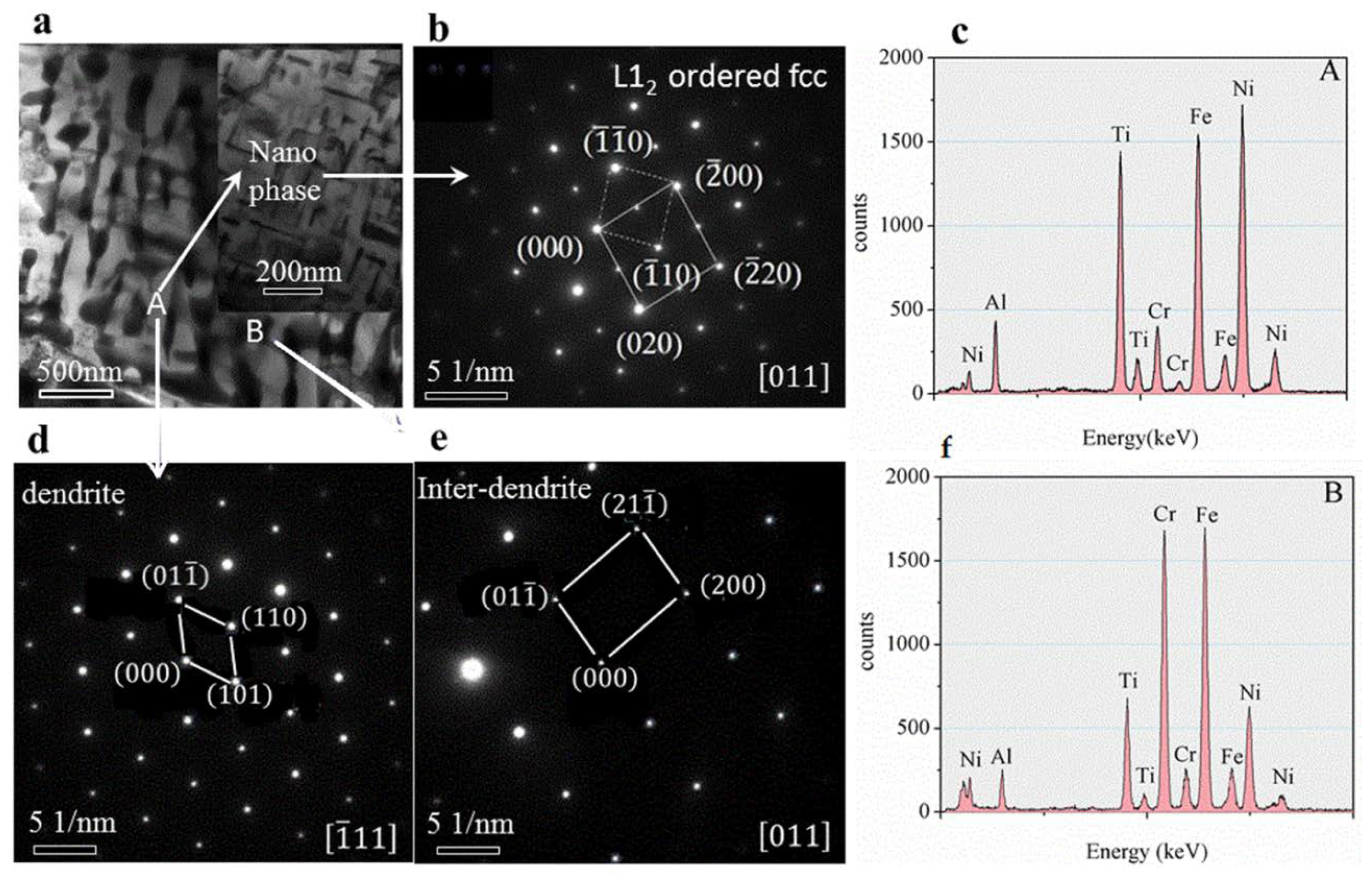 Materials 13 04353 g008
