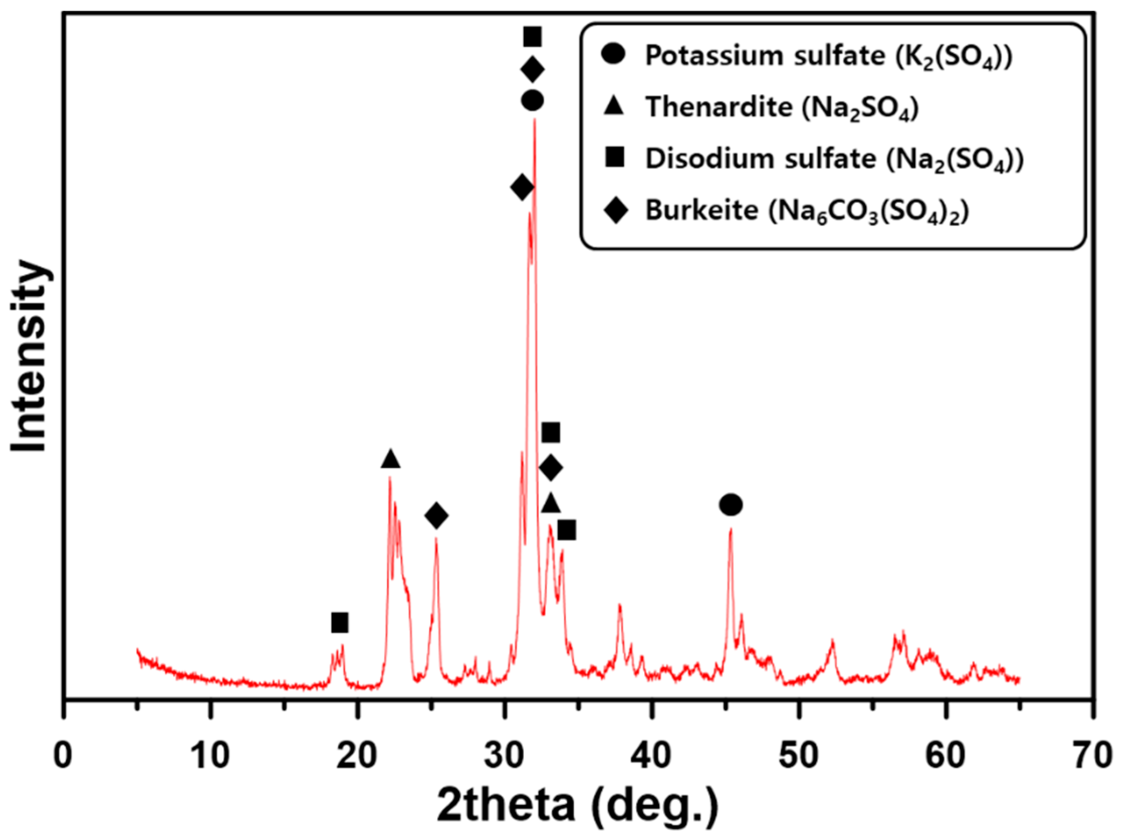 Materials 13 04354 g002