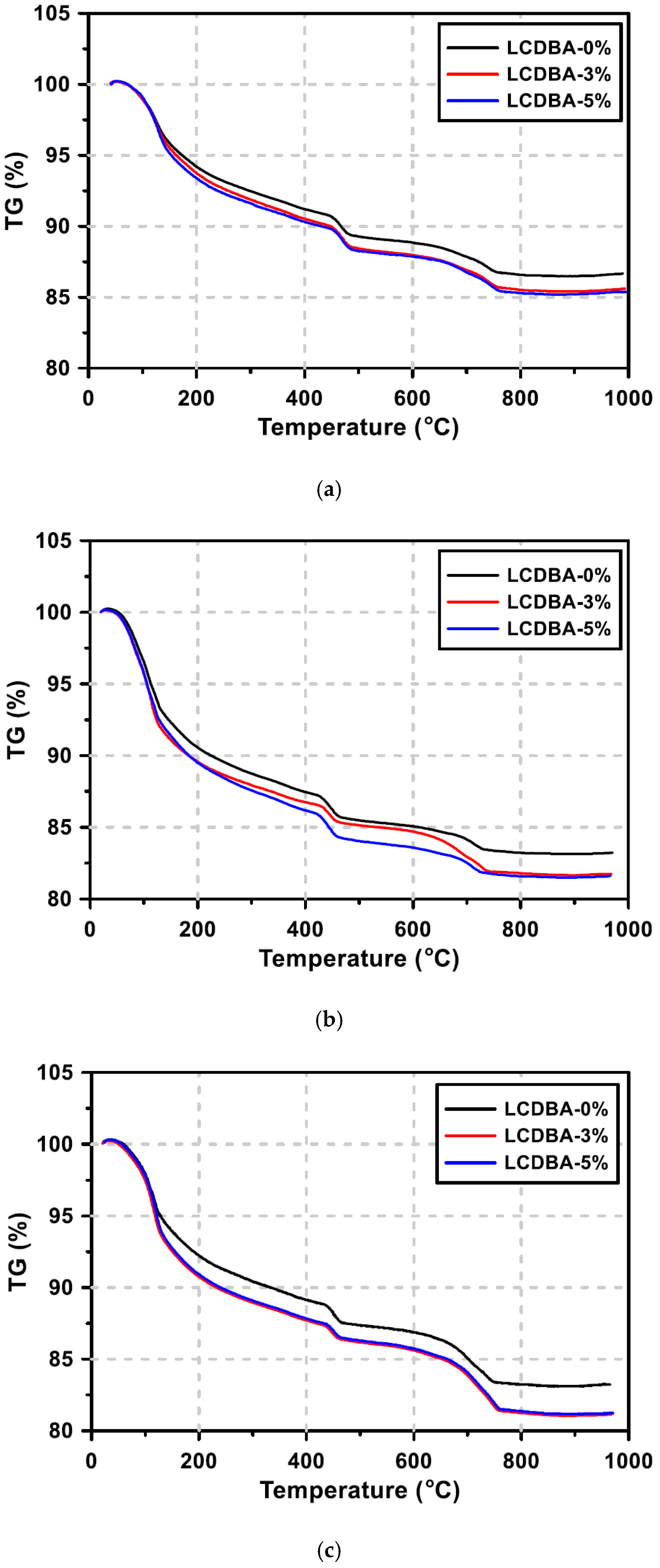 Materials 13 04354 g005