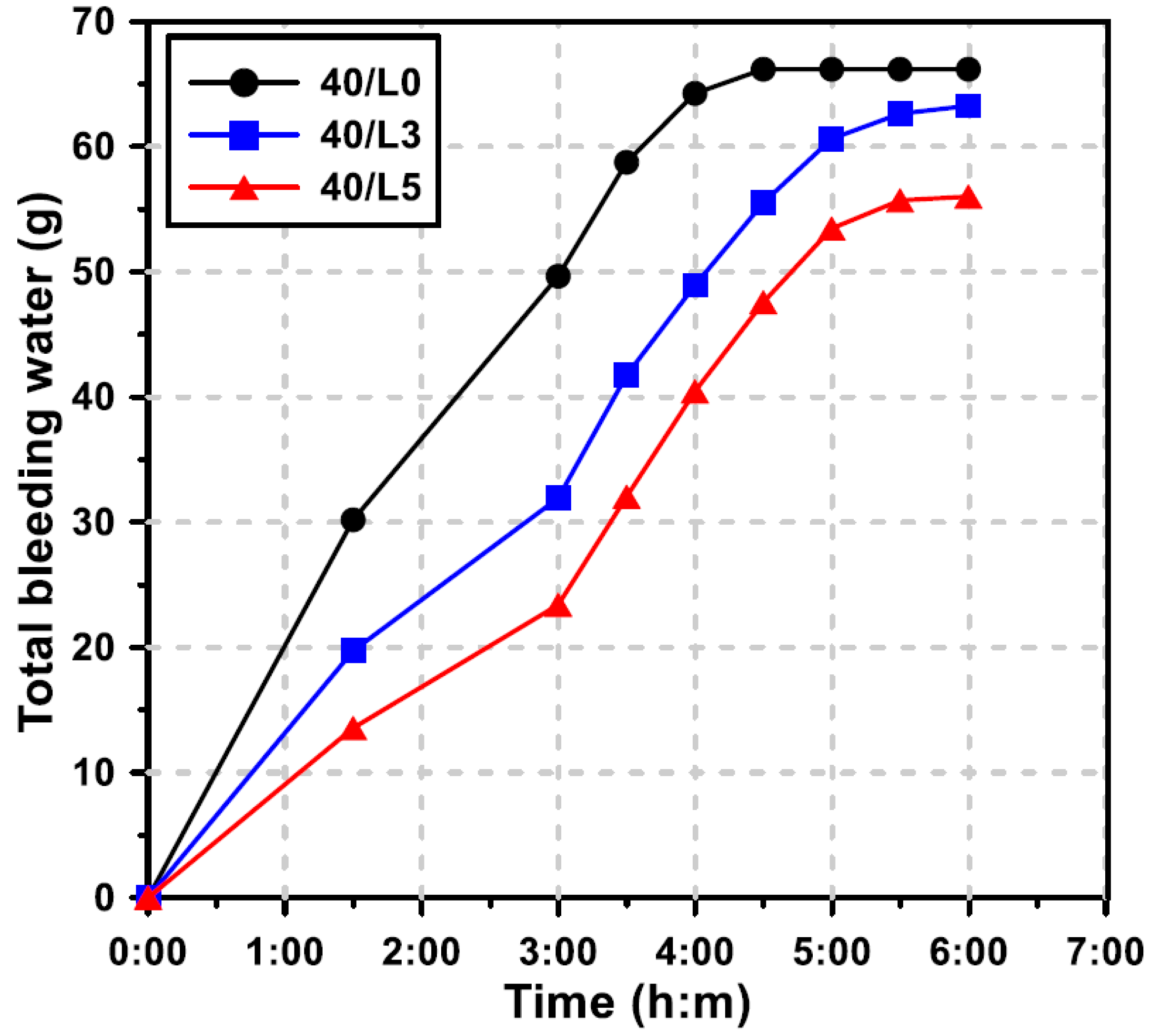 Materials 13 04354 g007