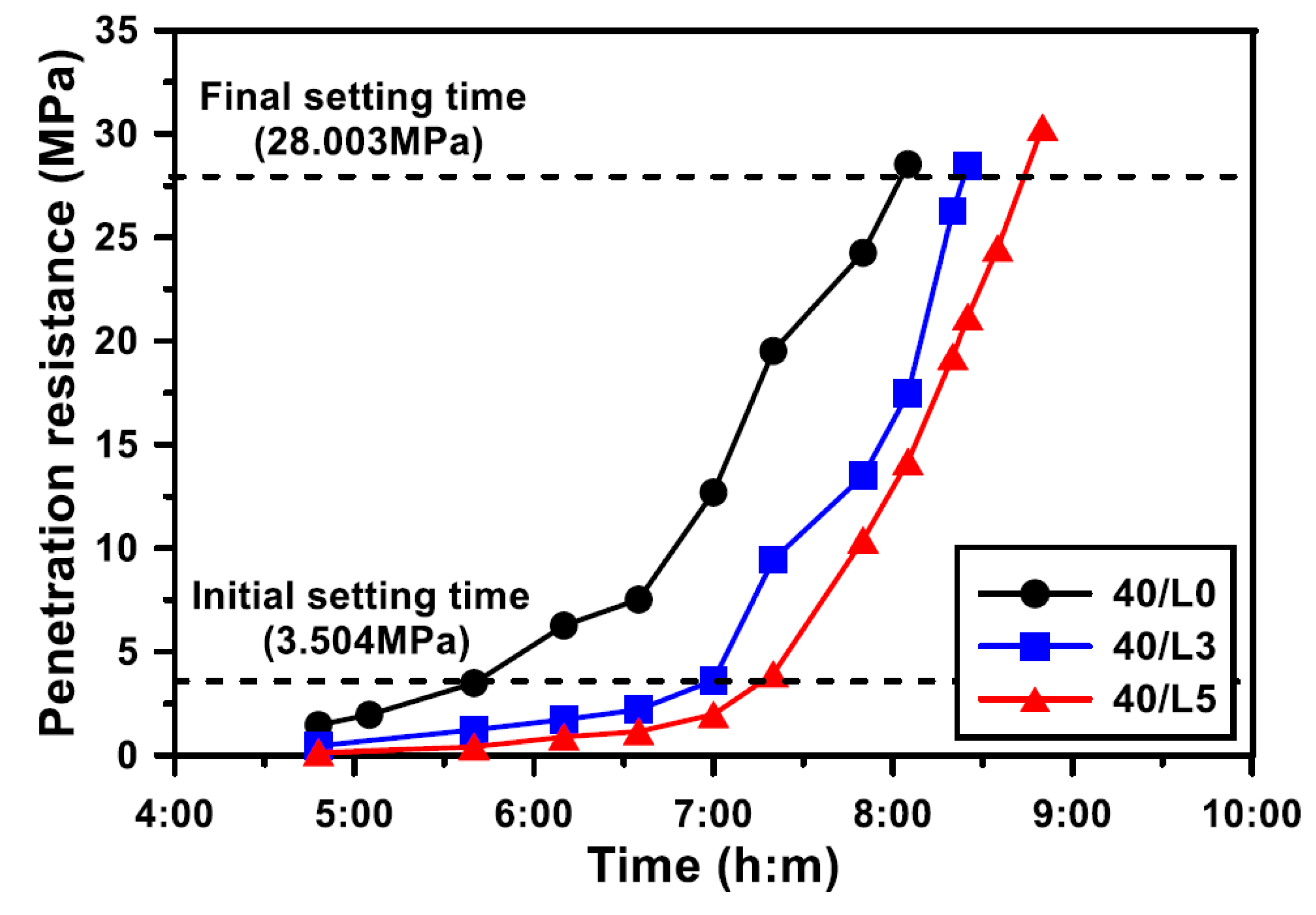 Materials 13 04354 g008