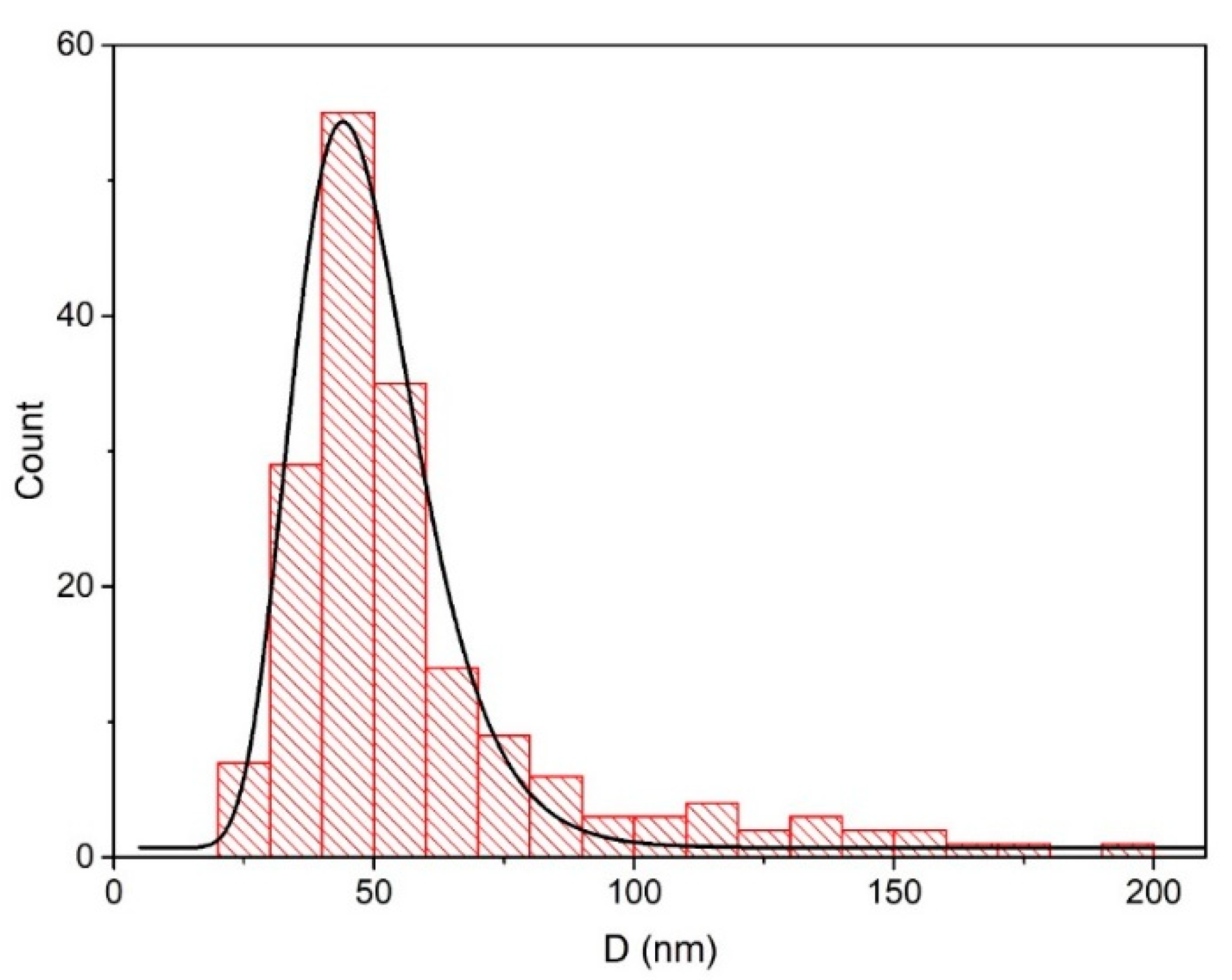 Materials 13 04357 g003 Materials 13 04357 g003