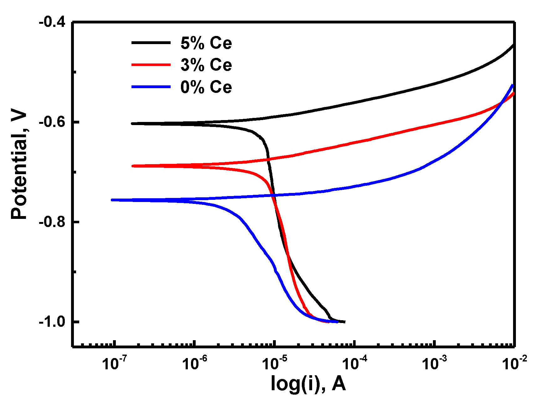 Materials 13 04360 g002