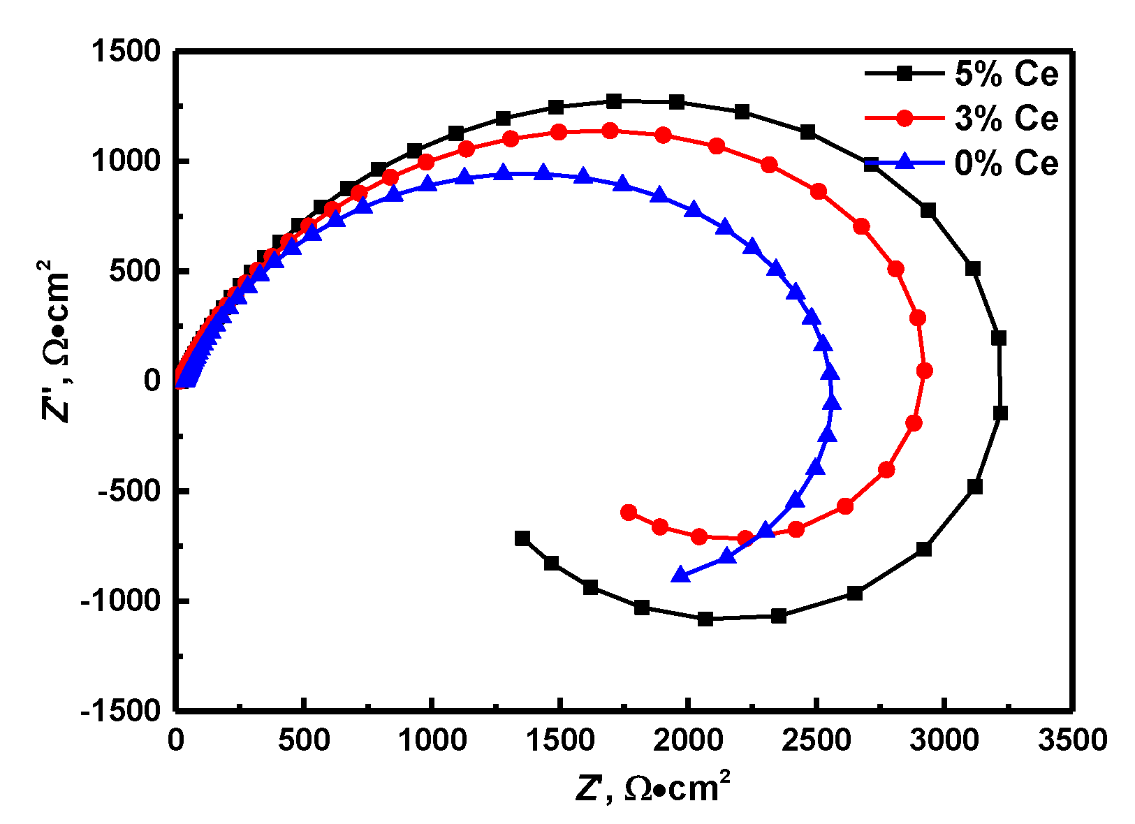 Materials 13 04360 g003
