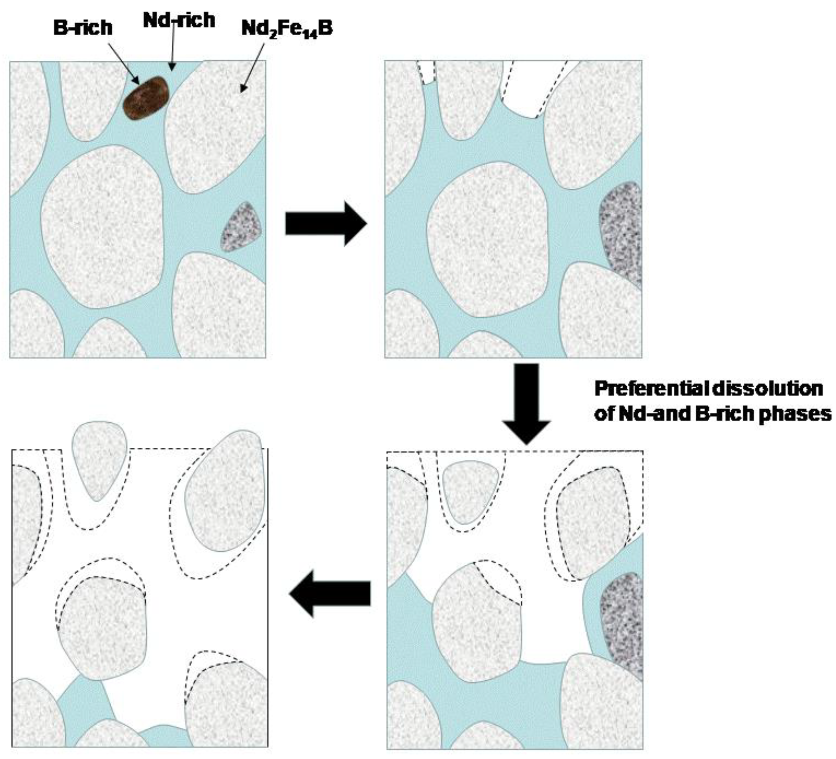 Materials 13 04360 g005