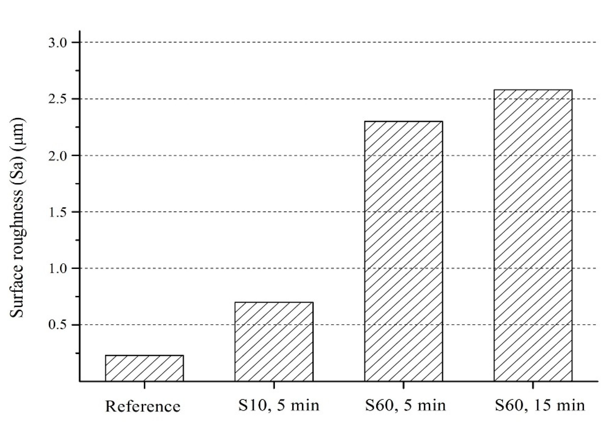 Materials 13 04363 g005