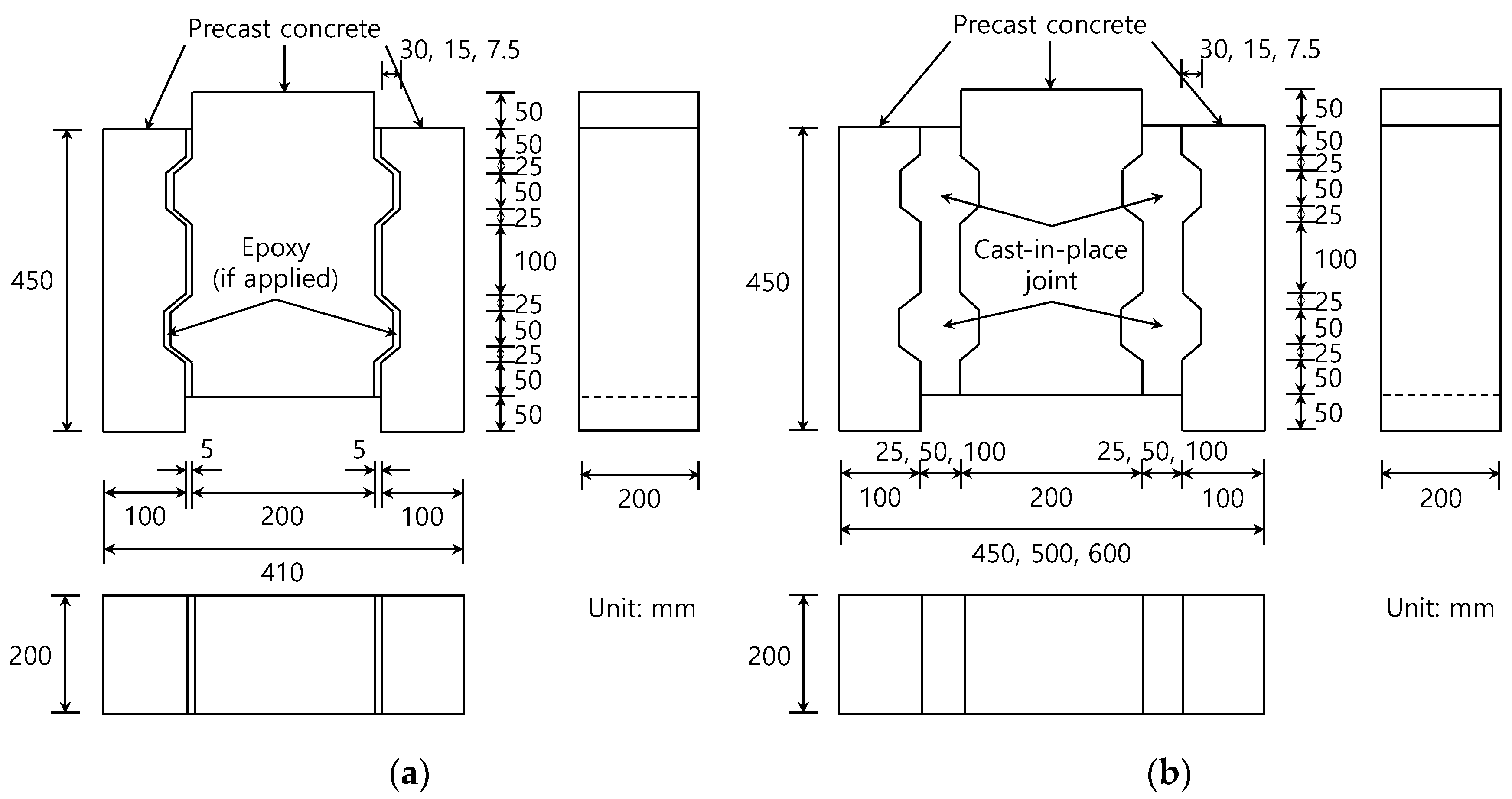Materials Free FullText Interface Shear Strength at Various Joint