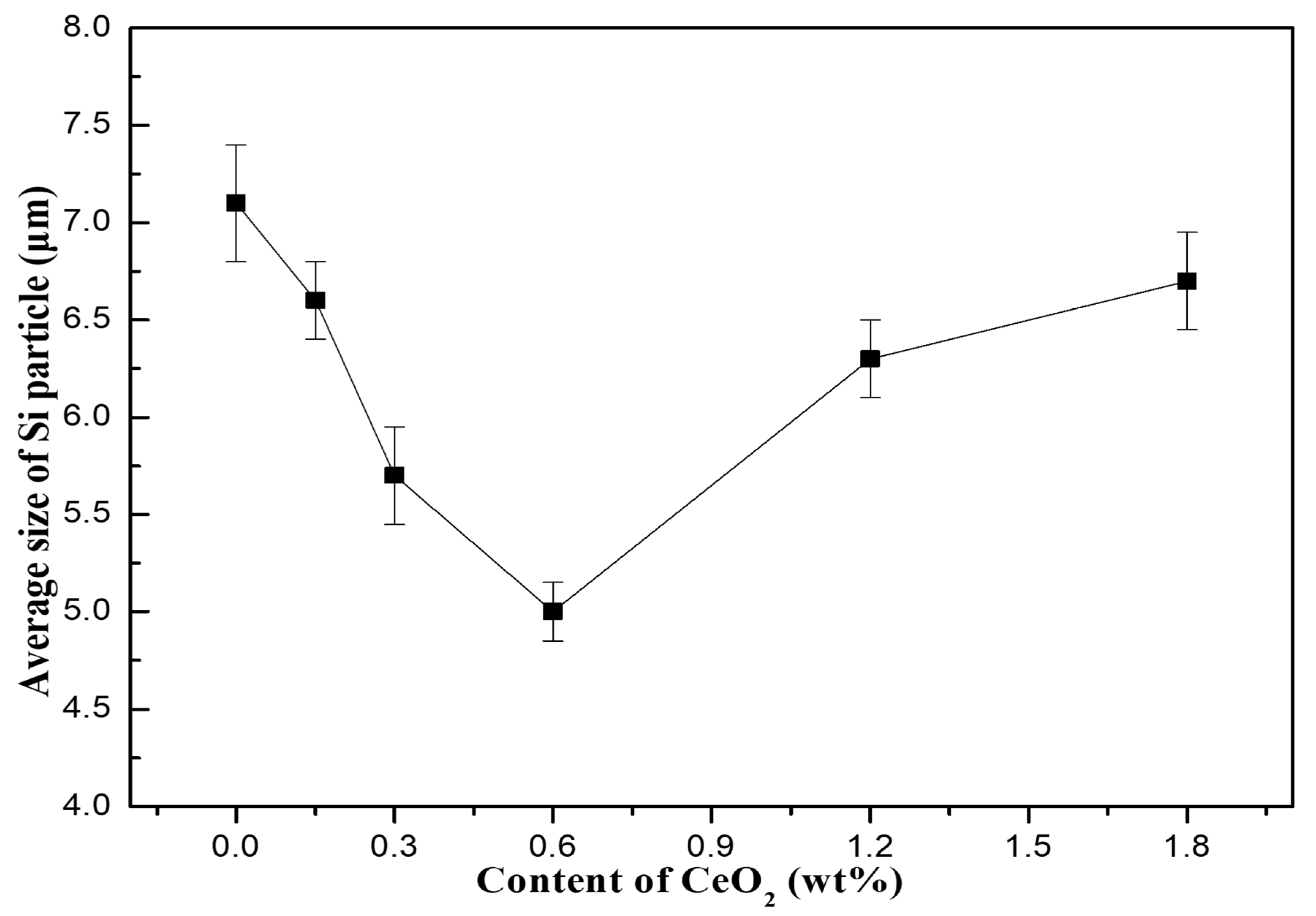 Materials 13 04365 g003 Materials 13 04365 g003