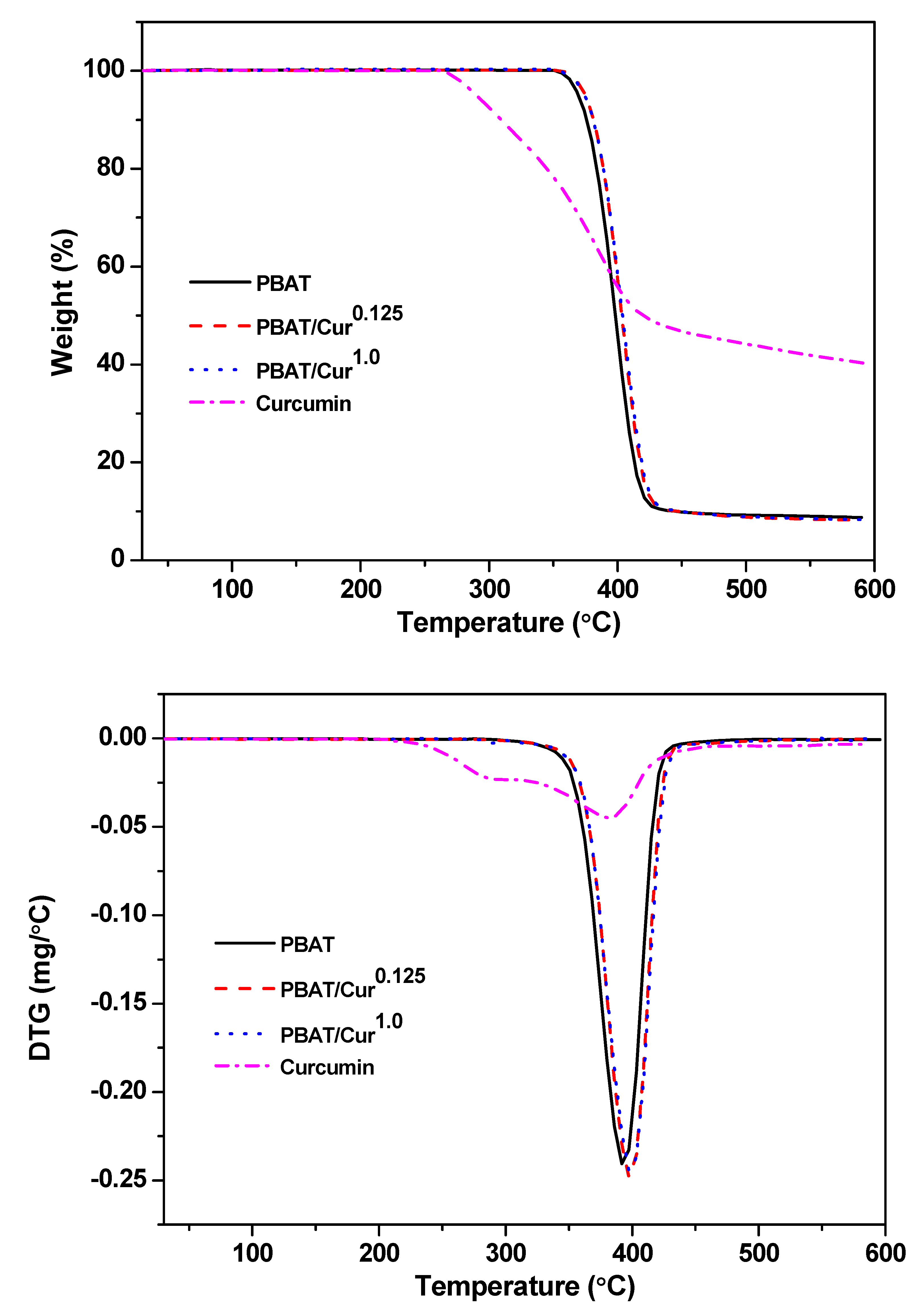 Materials 13 04369 g002 Materials 13 04369 g002